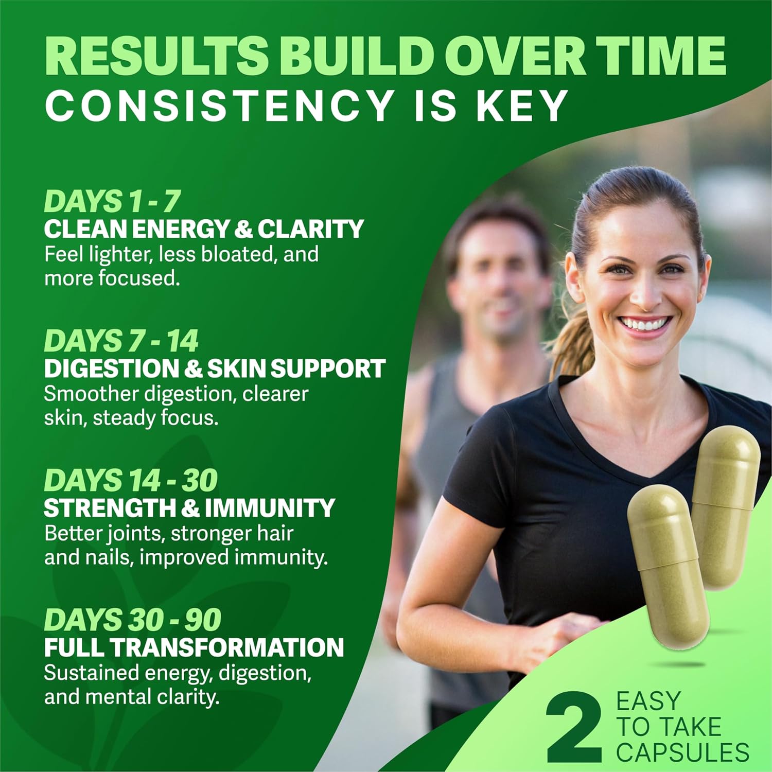 Showcases the progressive benefits of using the product over time, emphasizing the importance of consistent use for optimal results.