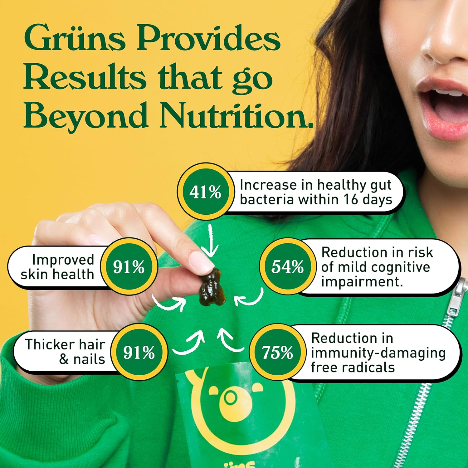 Amazon.com: Gruns Adults Super Greens Multivitamin Gummies: Infographics