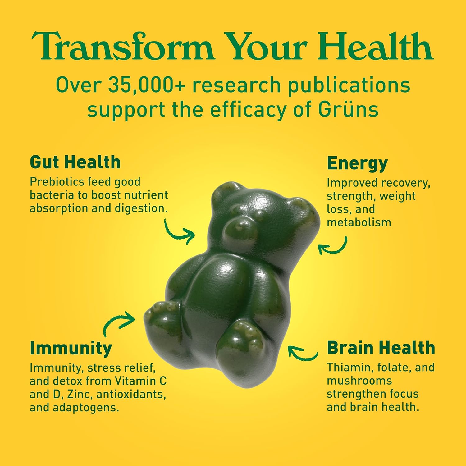 Highlights multiple health benefits of the Grüns product, showcasing its positive effects on different aspects of overall health and wellbeing.