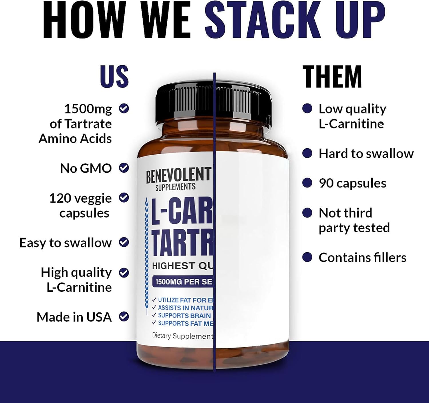 Premium L-Carnitine Tartrate Supplement: Competitor Comparison Secondary Images