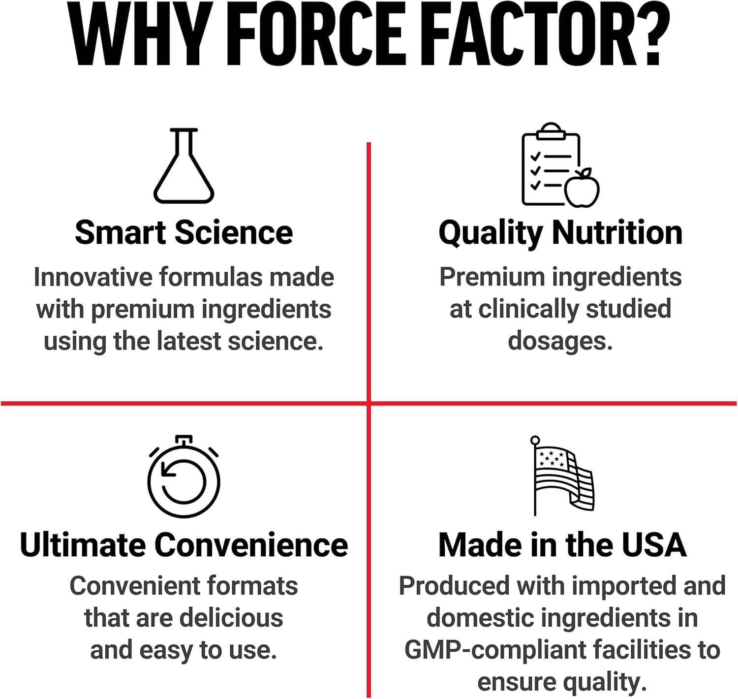 Force Factor L-Carnitine Liquid 3000mg: Single Feature / Benefit Secondary Images