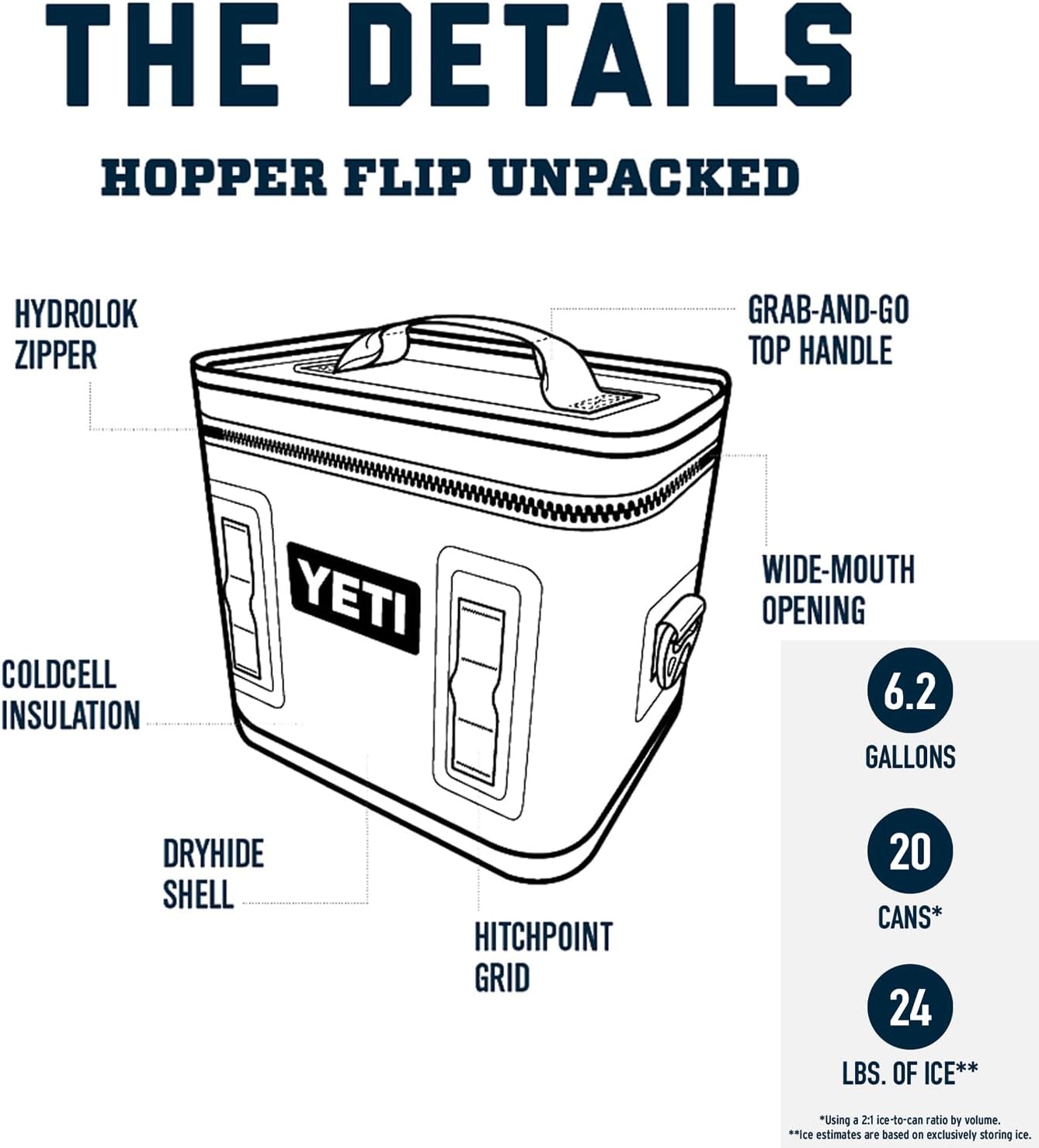 YETI Hopper Flip 18 Portable Soft Cooler: Product Anatomy Secondary Images