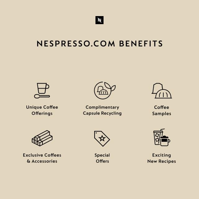 Nespresso Capsules Vertuo: Multi Feature / Benefit Secondary Images
