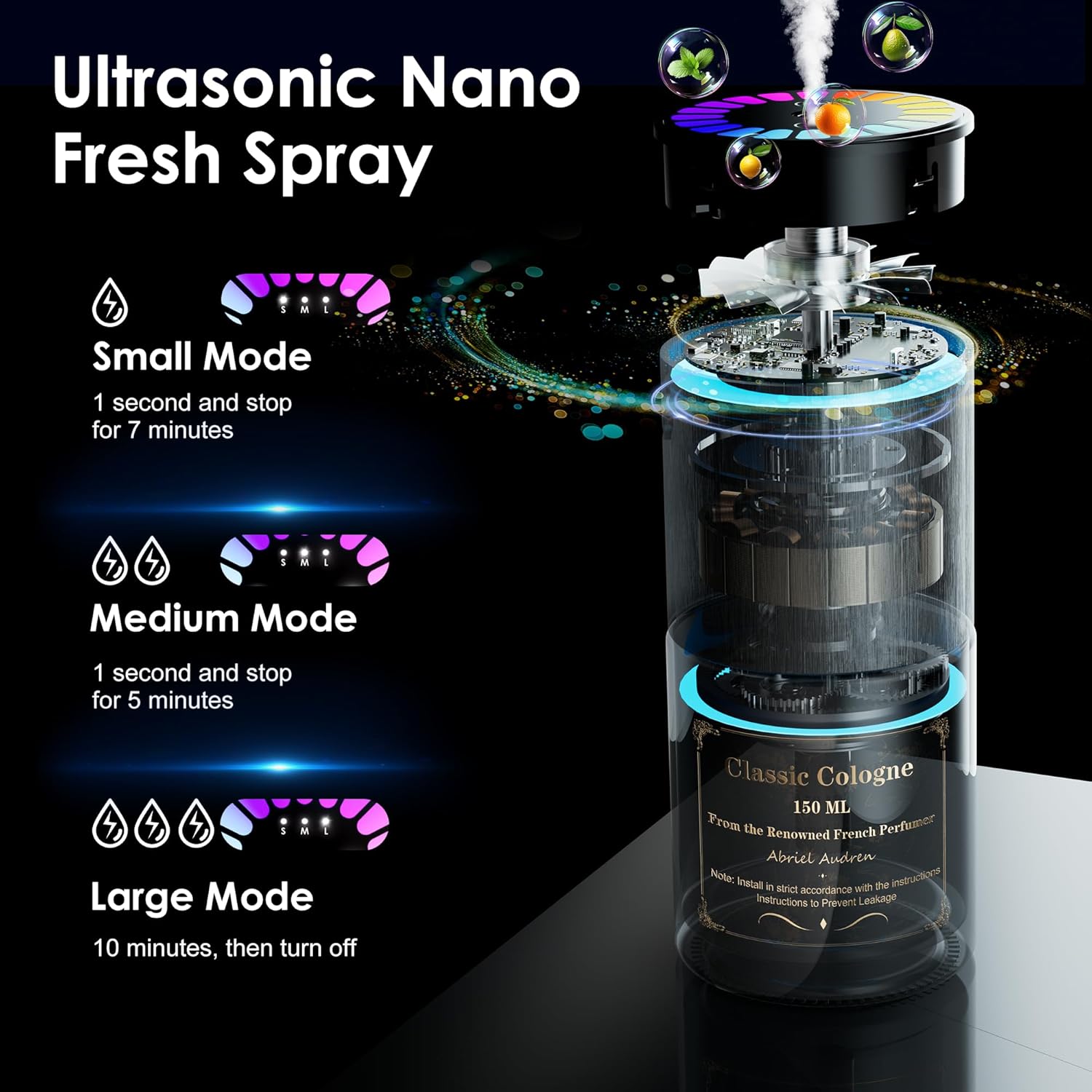 Car Air Freshener: Infographics