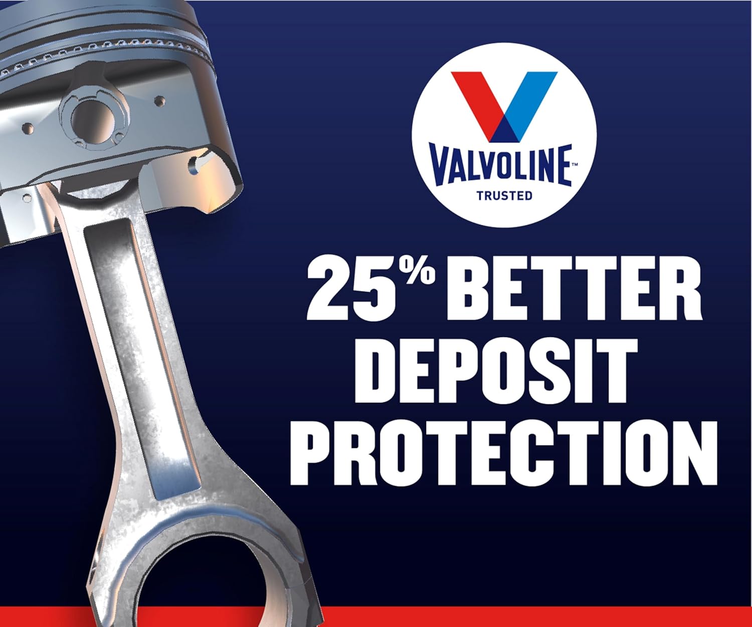 Highlights the product's superior deposit protection capability, emphasizing a 25% improvement to reassure customers about engine longevity and performance.