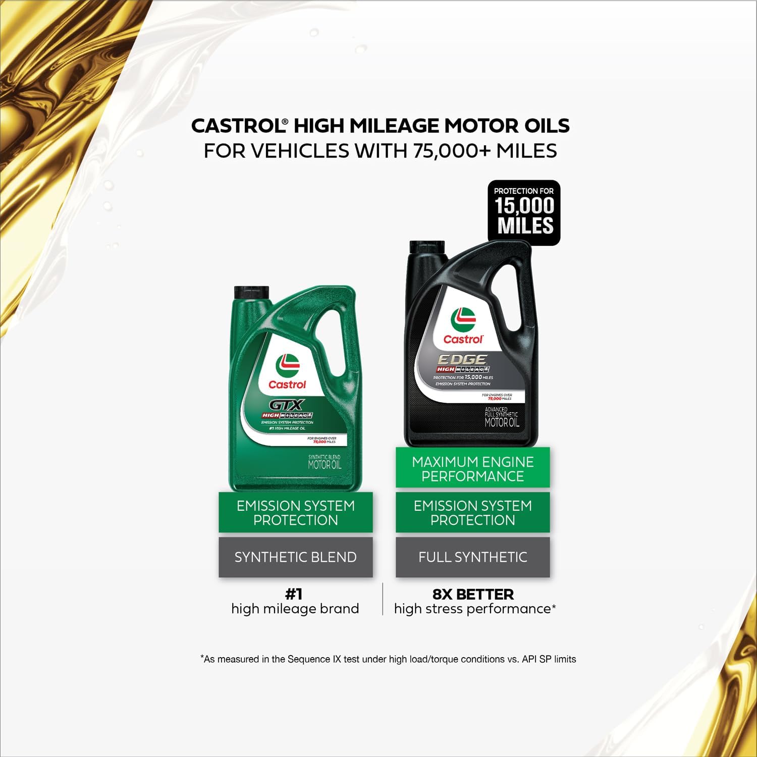 Highlights multiple benefits of Castrol's high mileage motor oils, emphasizing their suitability for older vehicles and superior performance.