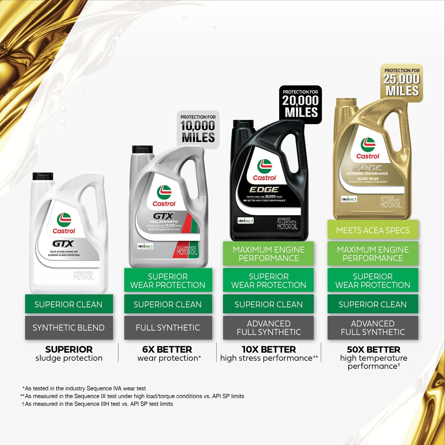 Brand graphic which shows the entire product lineup. Helps shoppers decide between specific images.