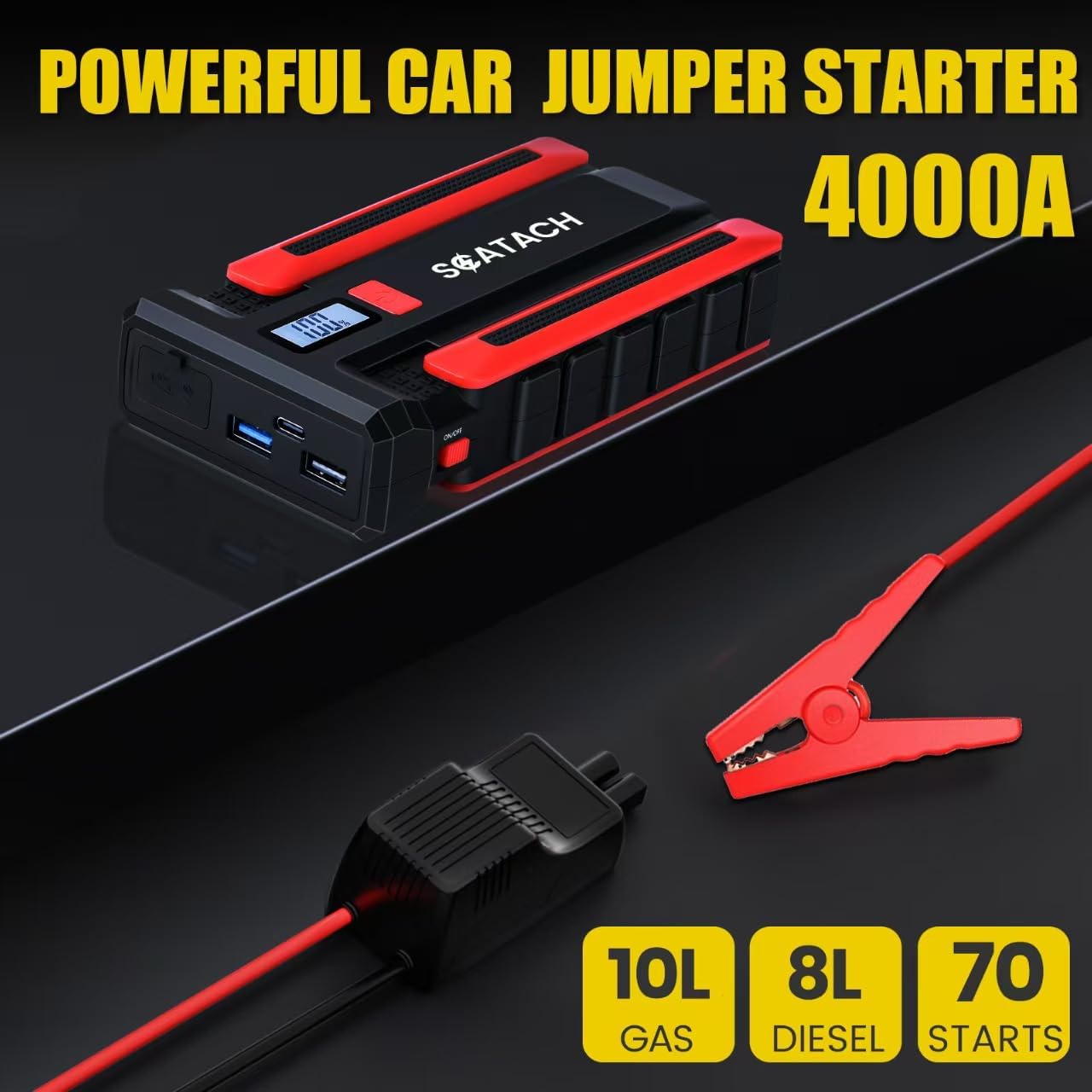 Highlights the product's powerful 4000A jump starting capability for cars, emphasizing its effectiveness for both gas and diesel engines.