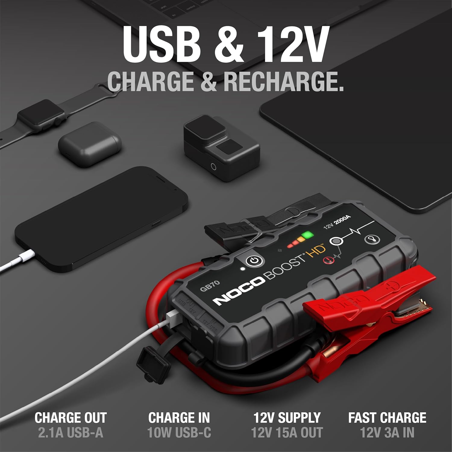 Highlights the product's versatile charging capabilities, showing it can charge USB devices, provide 12V power, and be recharged itself.