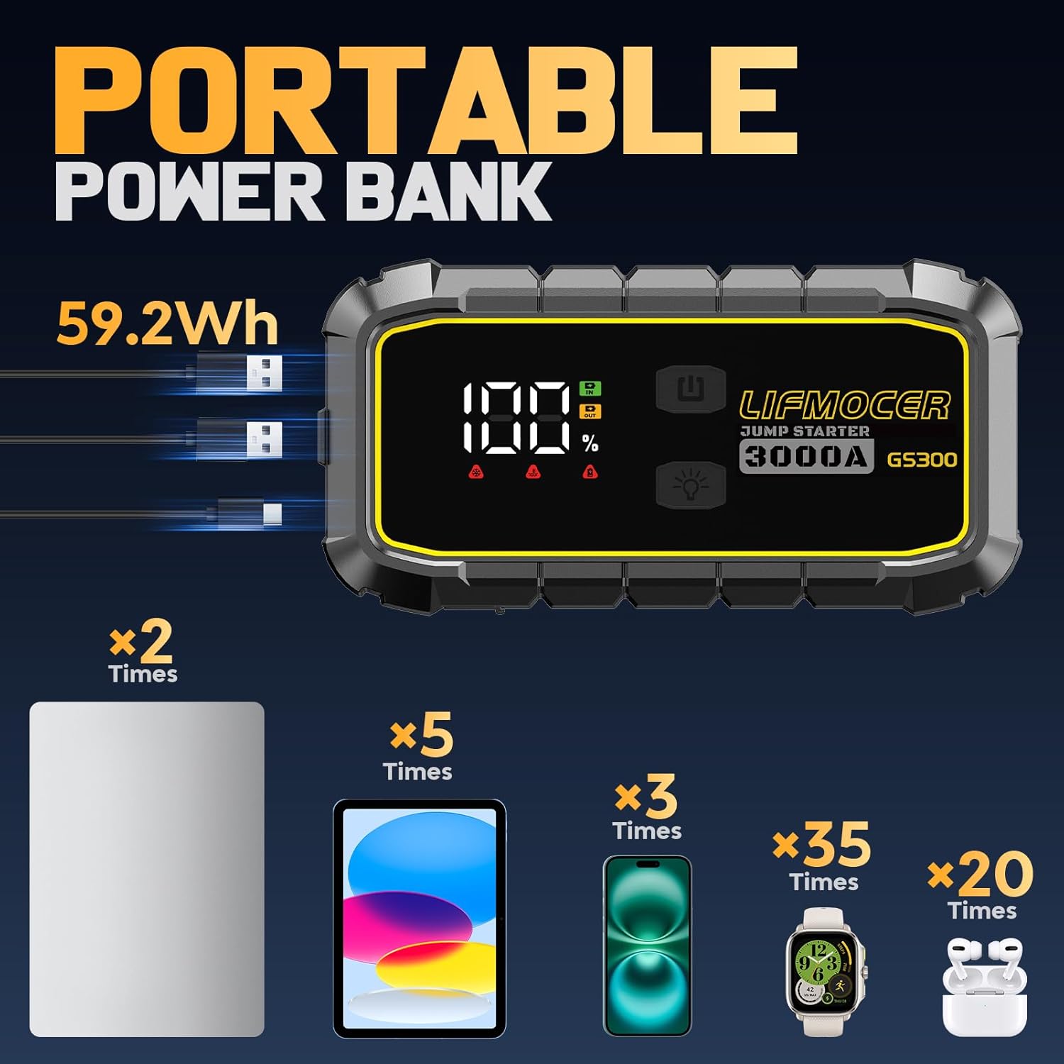 Demonstrates the power bank's high capacity (59.2Wh) and its ability to charge multiple devices multiple times. Shows the versatility of the power bank by illustrating how many times it can charge…