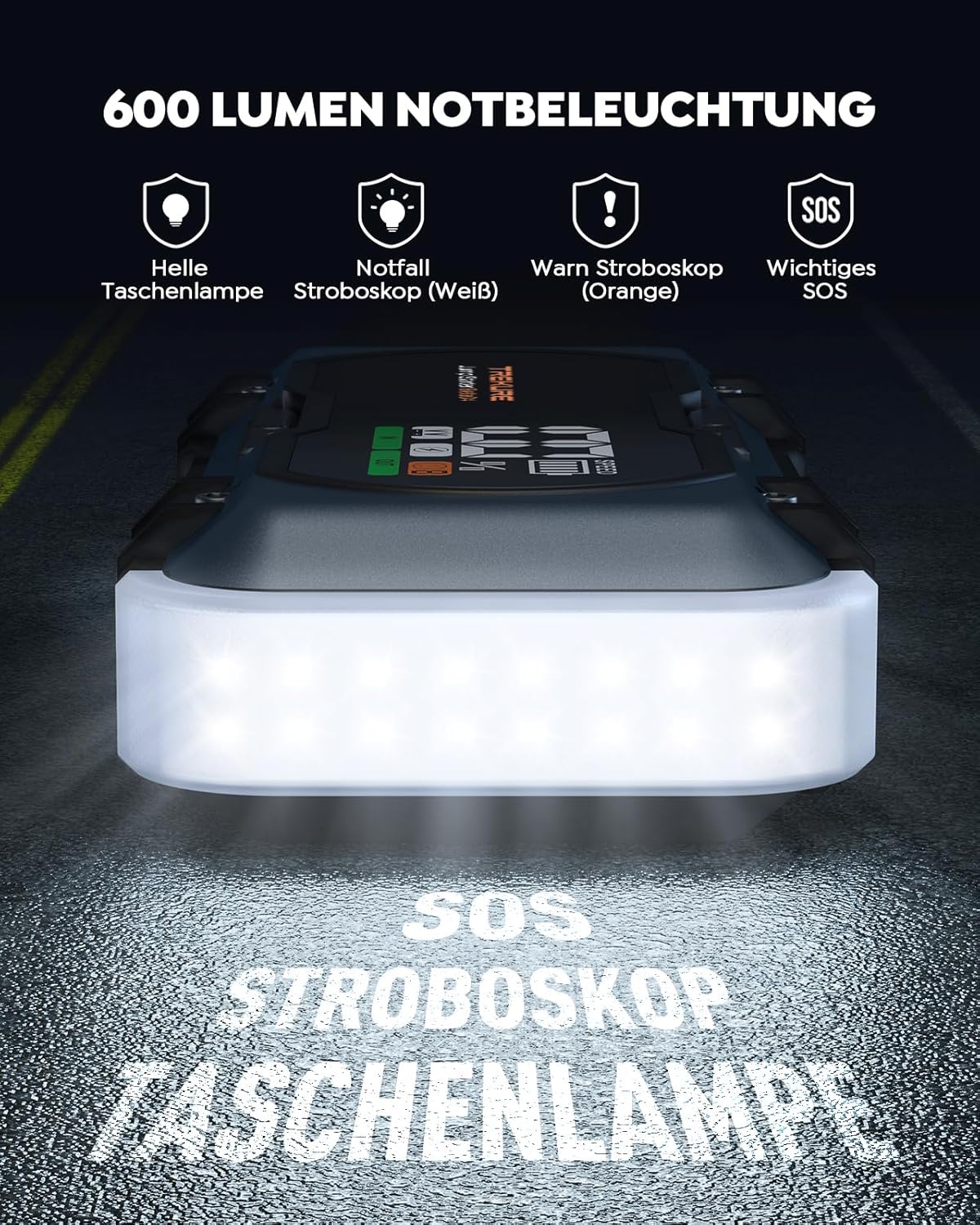 Showcases the versatility of the emergency light with its various lighting modes and SOS function, emphasizing its usefulness in different emergency situations.