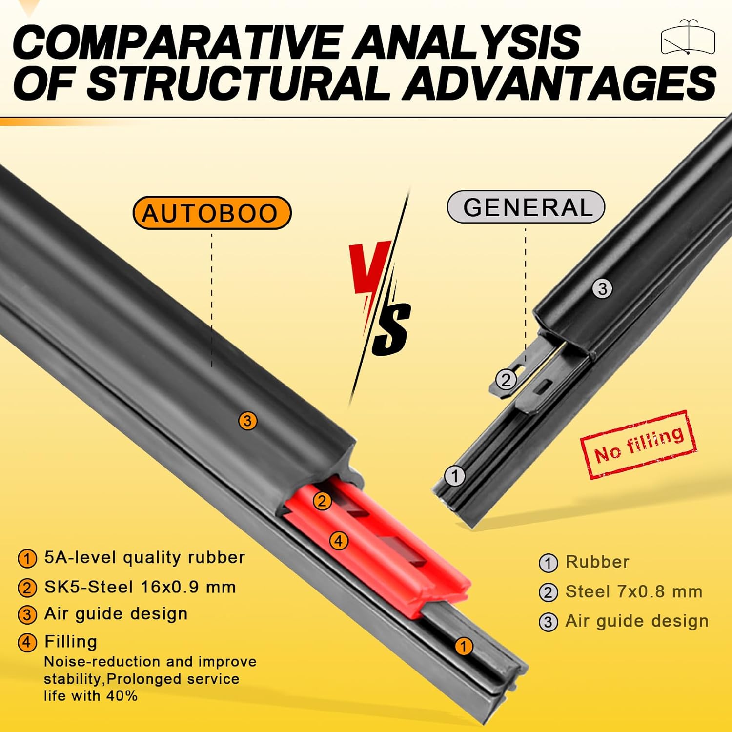 Highlights the superior design and materials of the Autoboo product compared to a generic alternative, emphasizing better quality and longer-lasting performance.
