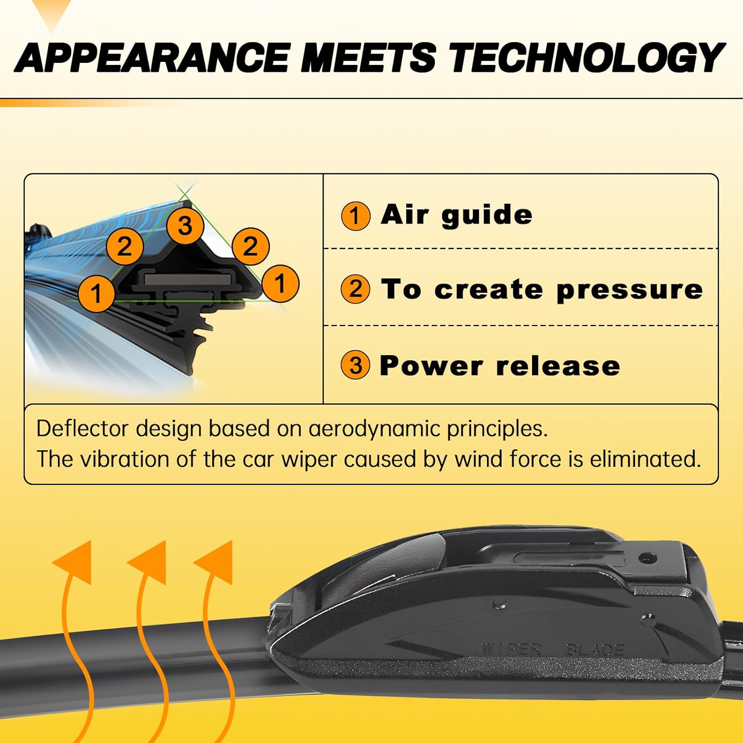 Explains the technical features of the wiper blade's aerodynamic design to show how it reduces vibration and improves performance.