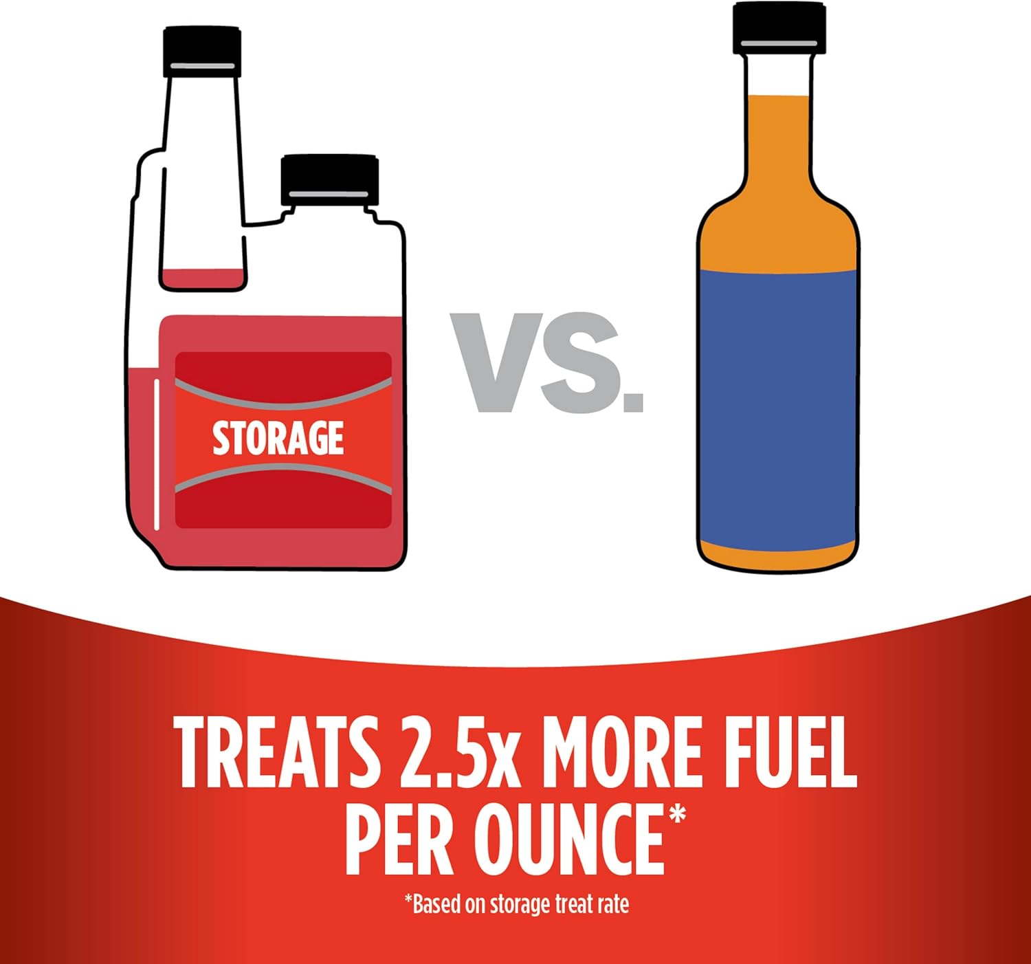 STA-BIL Storage Fuel Stabilizer: Infographics