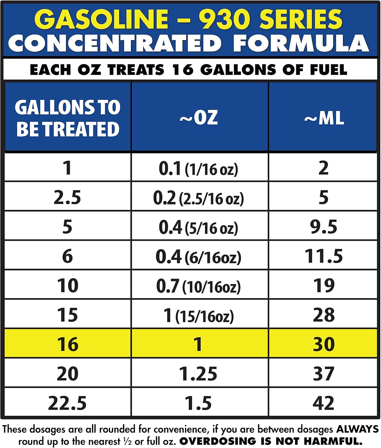 Provides a detailed dosage guide for the gasoline treatment, helping customers understand how much product to use based on the amount of fuel they need to treat.
