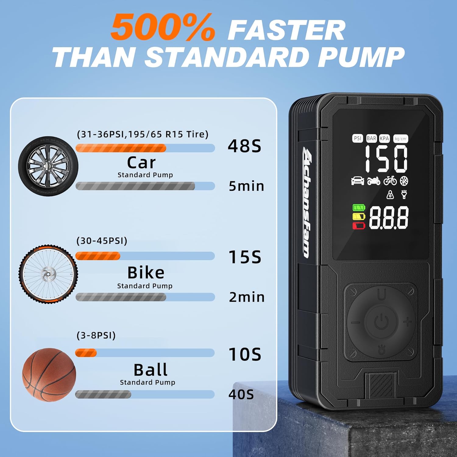Demonstrates the superior speed of this pump compared to standard pumps for inflating various items. Highlights how much faster this pump is compared to standard pumps for different applications.