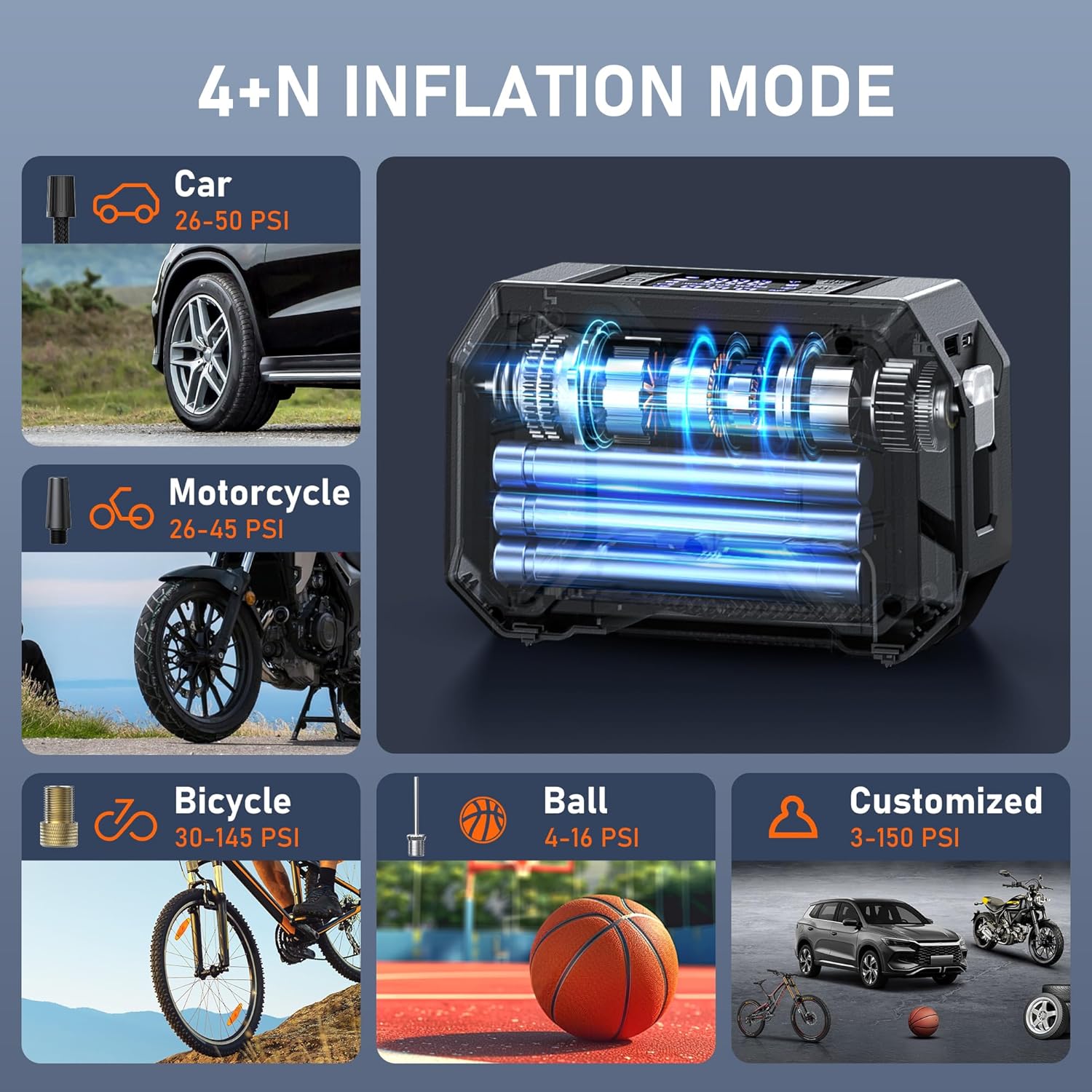 Showcases the product's ability to inflate various items with different pressure requirements, emphasizing its versatility for cars, motorcycles, bicycles, balls, and custom inflation needs.