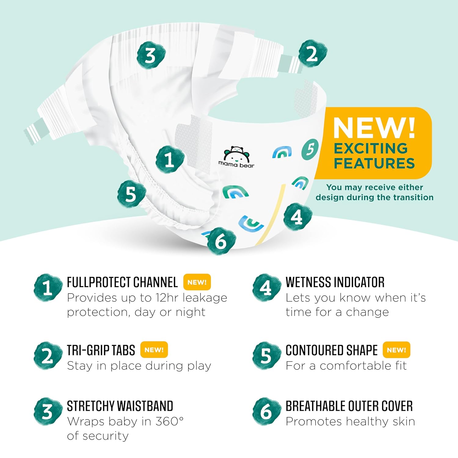 Highlights multiple new features of the diaper to showcase its improved design and functionality for better baby care.