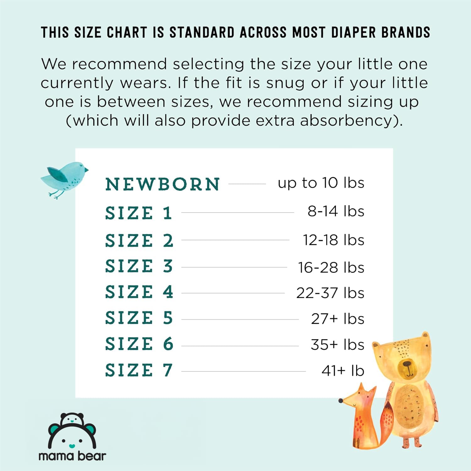Amazon Brand: Infographics