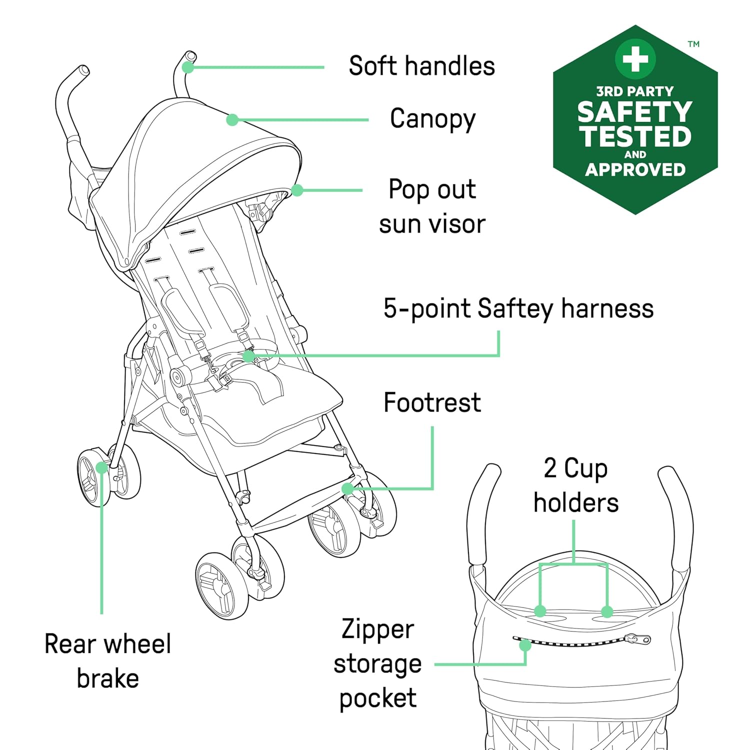Highlights key features and components of the stroller to inform customers about its design and functionality. Emphasizes that the stroller has been safety tested and approved by a third party,…