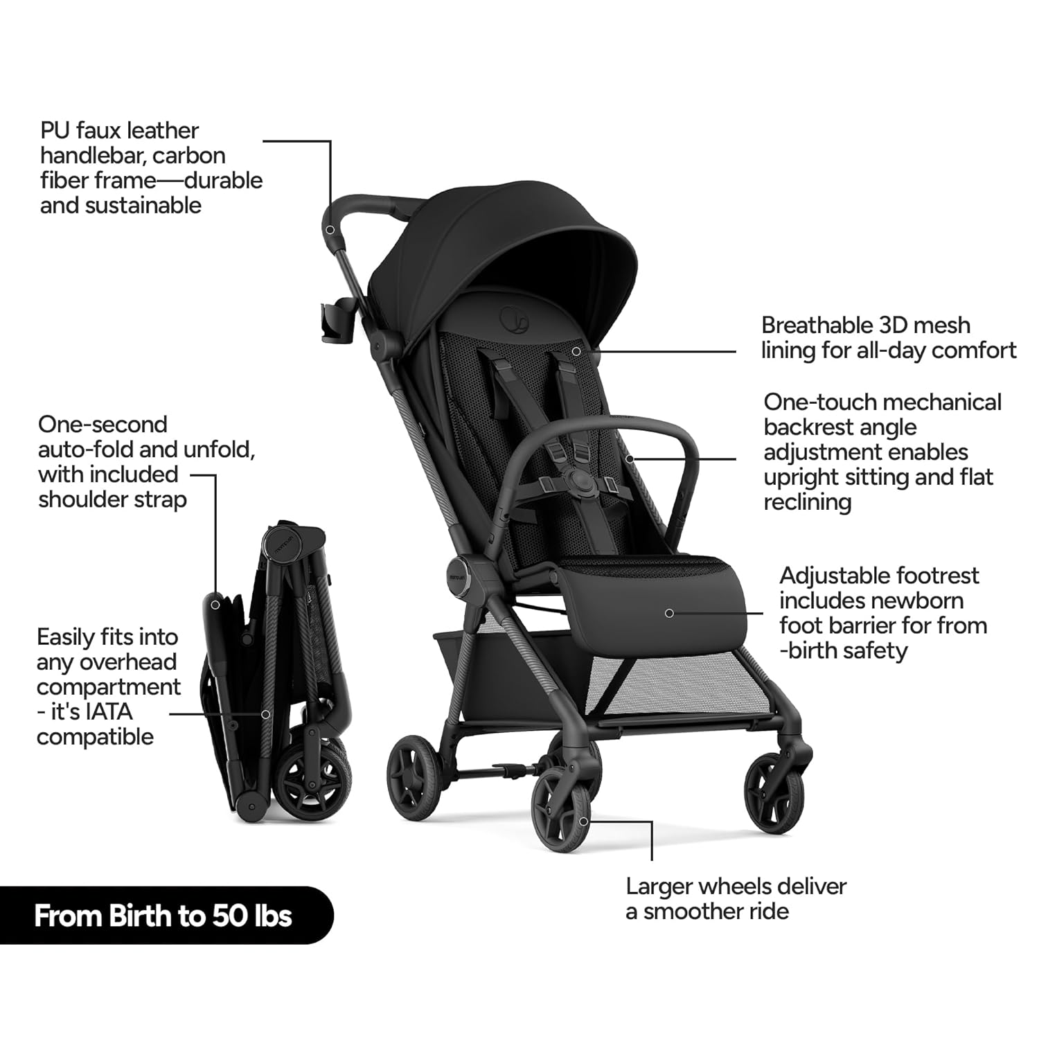 Highlights key features and components of the stroller to showcase its functionality, comfort, and convenience for parents and babies.