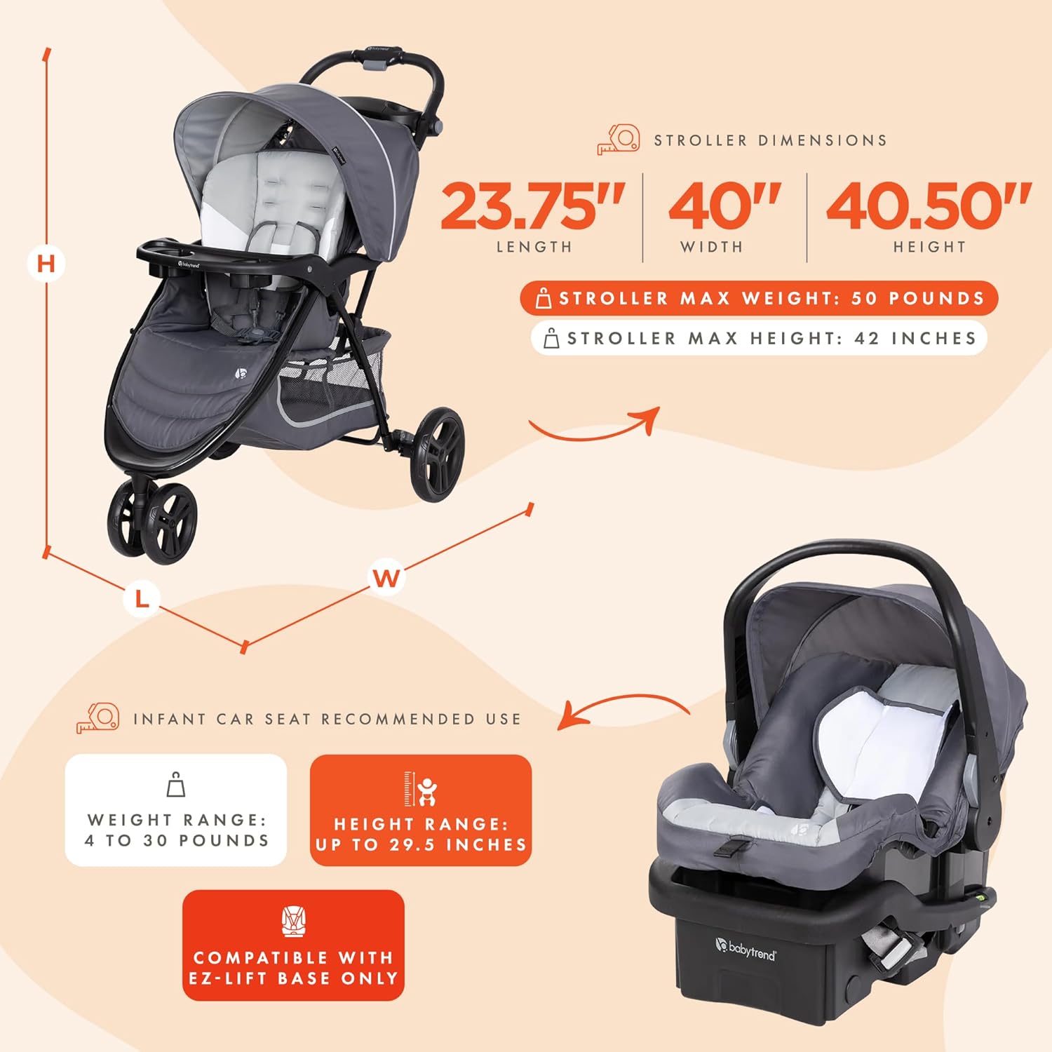 Baby Trend Stroller and EZ-Lift Infant Car Seat: Infographics