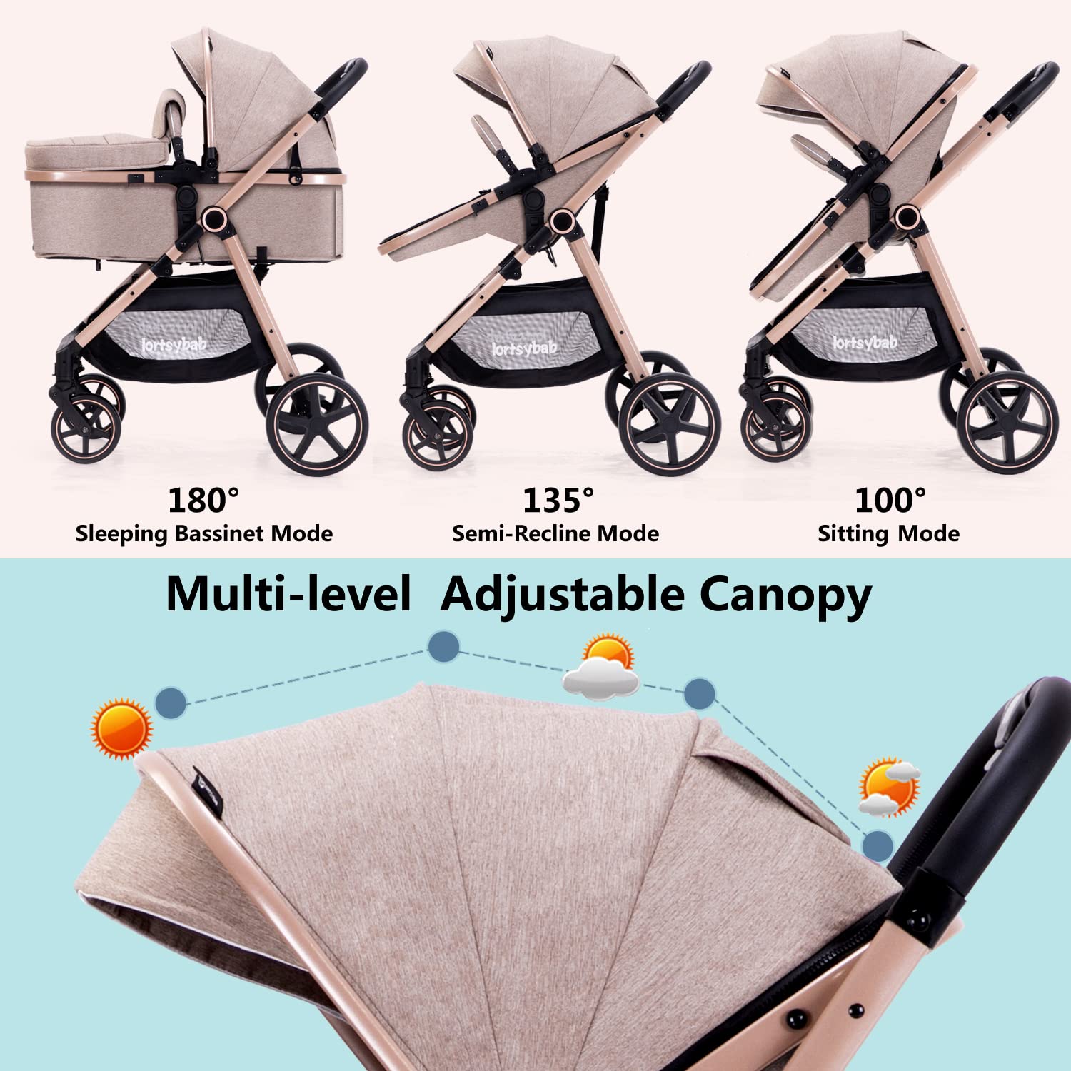 2-in-1 Baby Stroller: Infographics