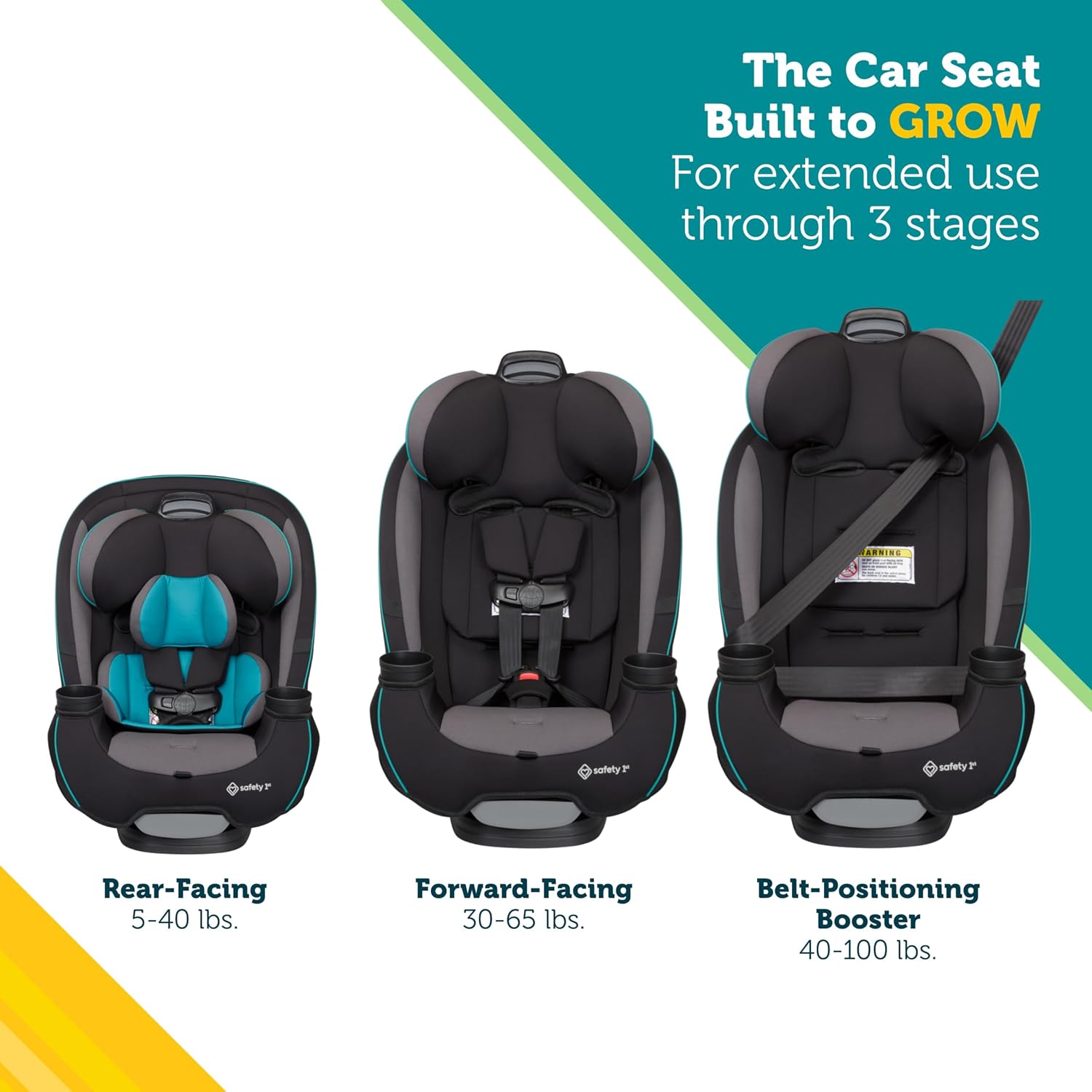 Demonstrates the versatility of the car seat by showing how it adapts to different stages of a child's growth, from rear-facing to forward-facing to booster seat.