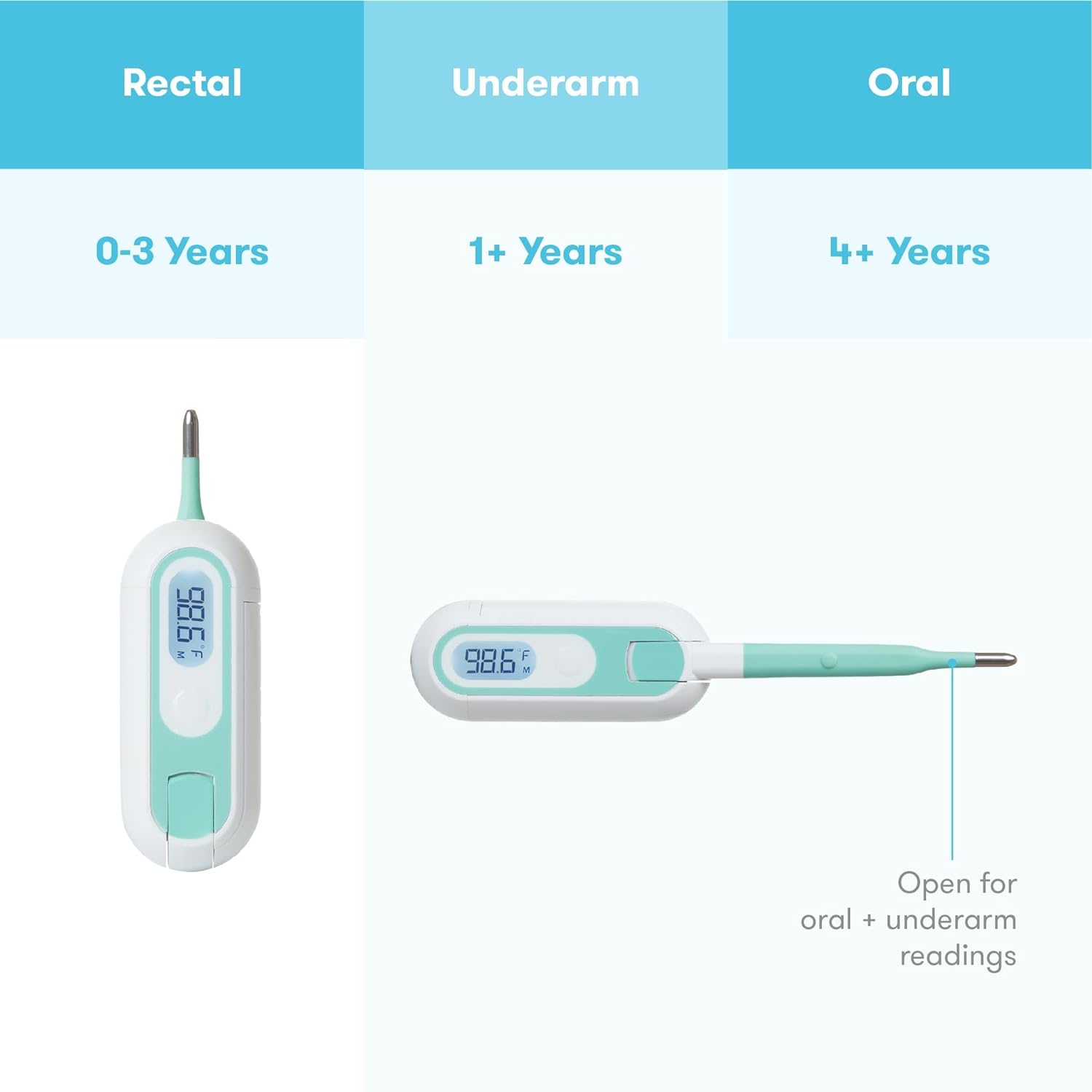 Explains different ways to use the thermometer based on age, helping parents choose the appropriate method for their child. Guides parents in selecting the correct temperature measurement method…