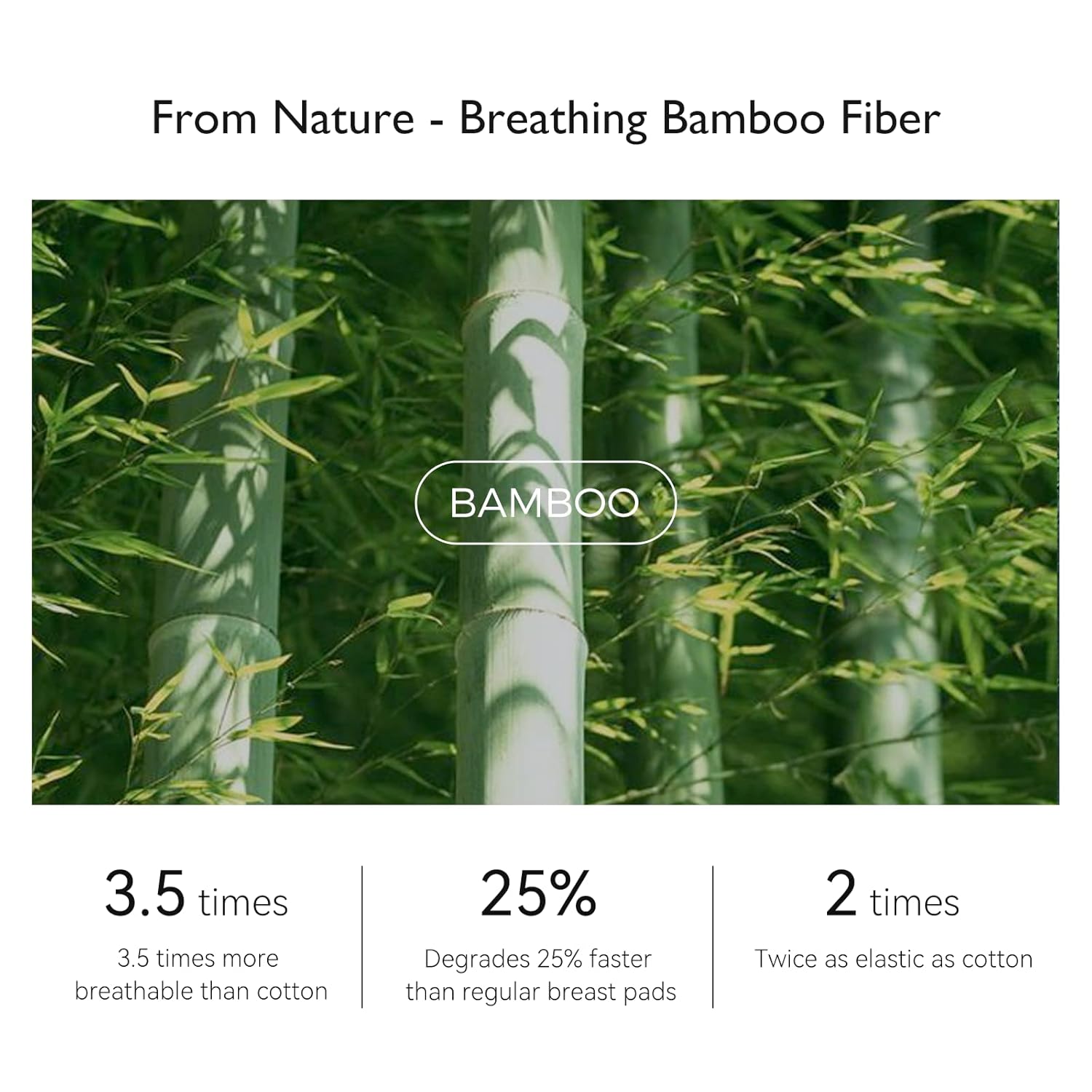 Momcozy Bamboo Fiber Disposable Nursing Pads: Infographics