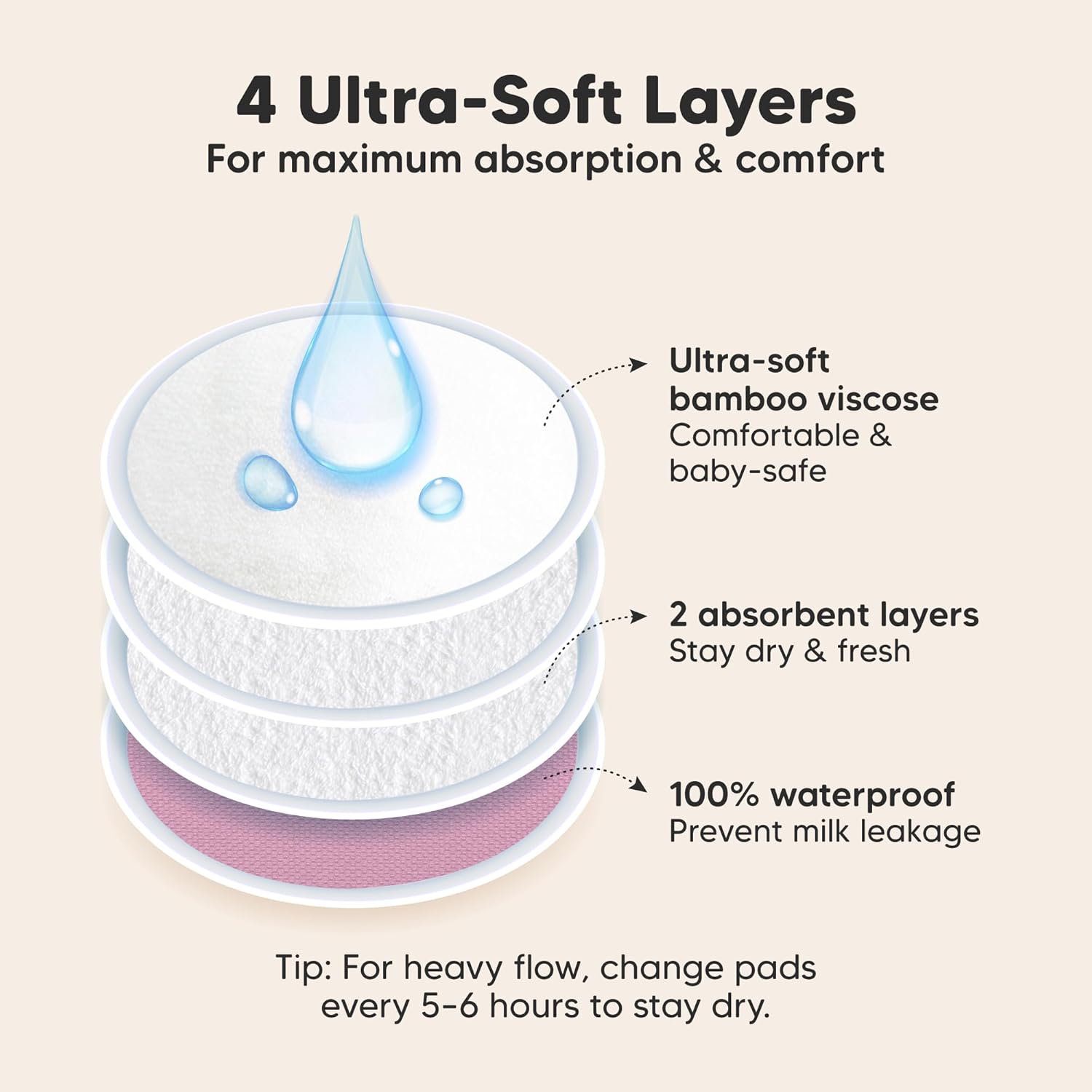 Explains the 4-layer structure of the product, highlighting its absorption capabilities and comfort features for nursing mothers.