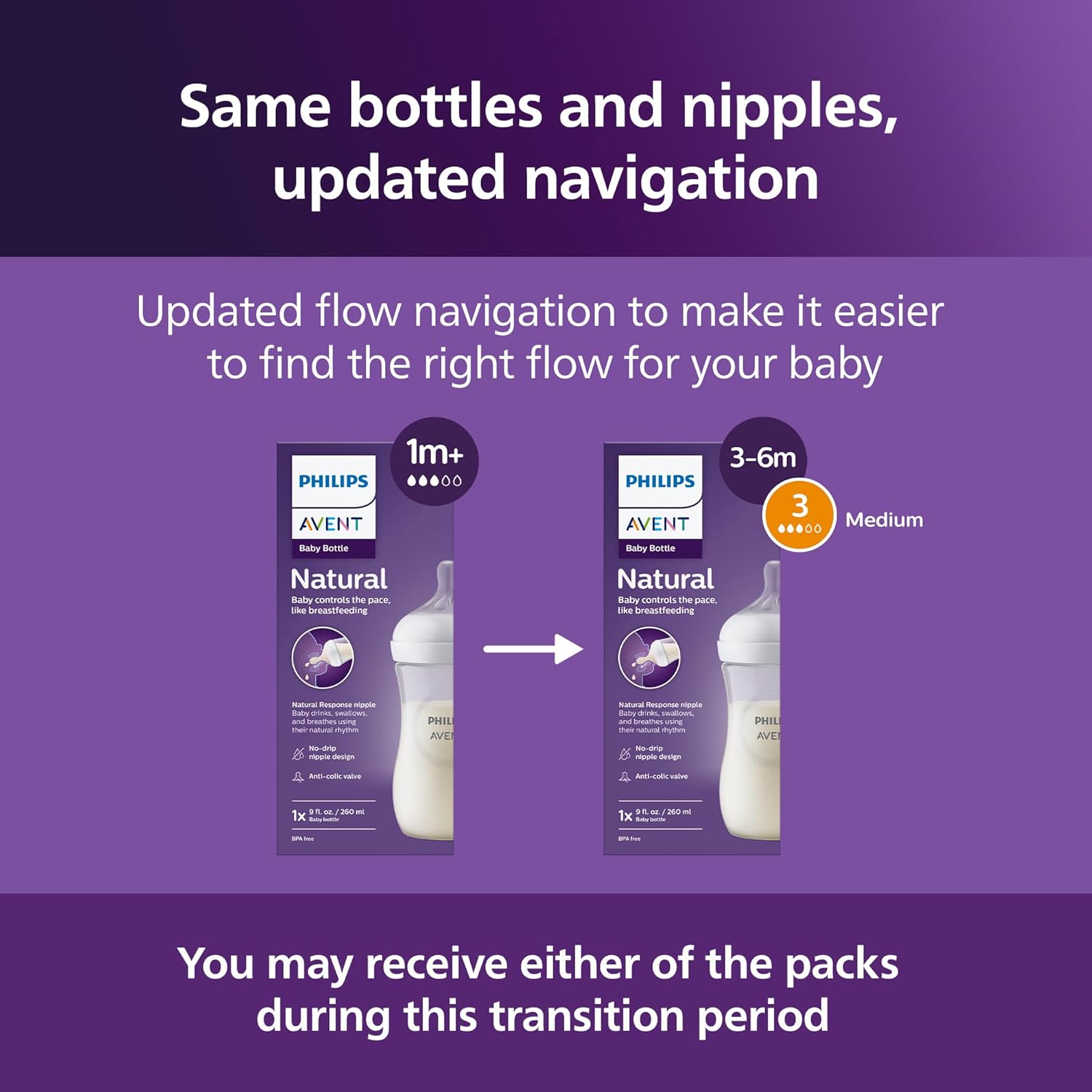 Explains the updated flow navigation system to help parents find the right bottle flow for their baby's age. Informs customers about potential packaging differences during a transition period,…