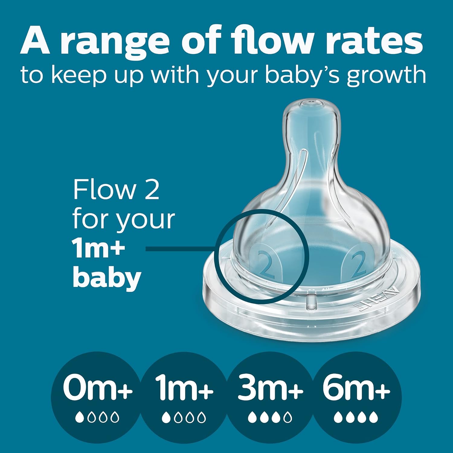 Highlights the product's ability to adapt to a baby's growing needs with different flow rates for different ages.