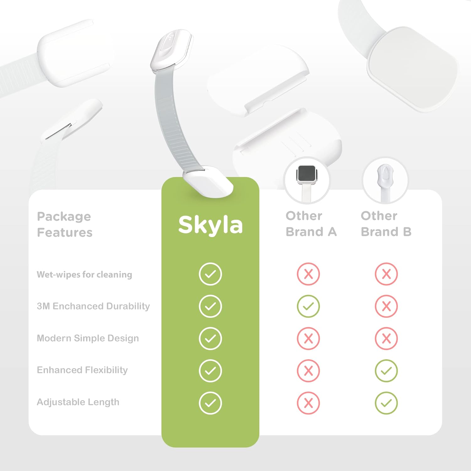 Compares the Skyla product features against two competing brands to highlight its superiority across multiple attributes.