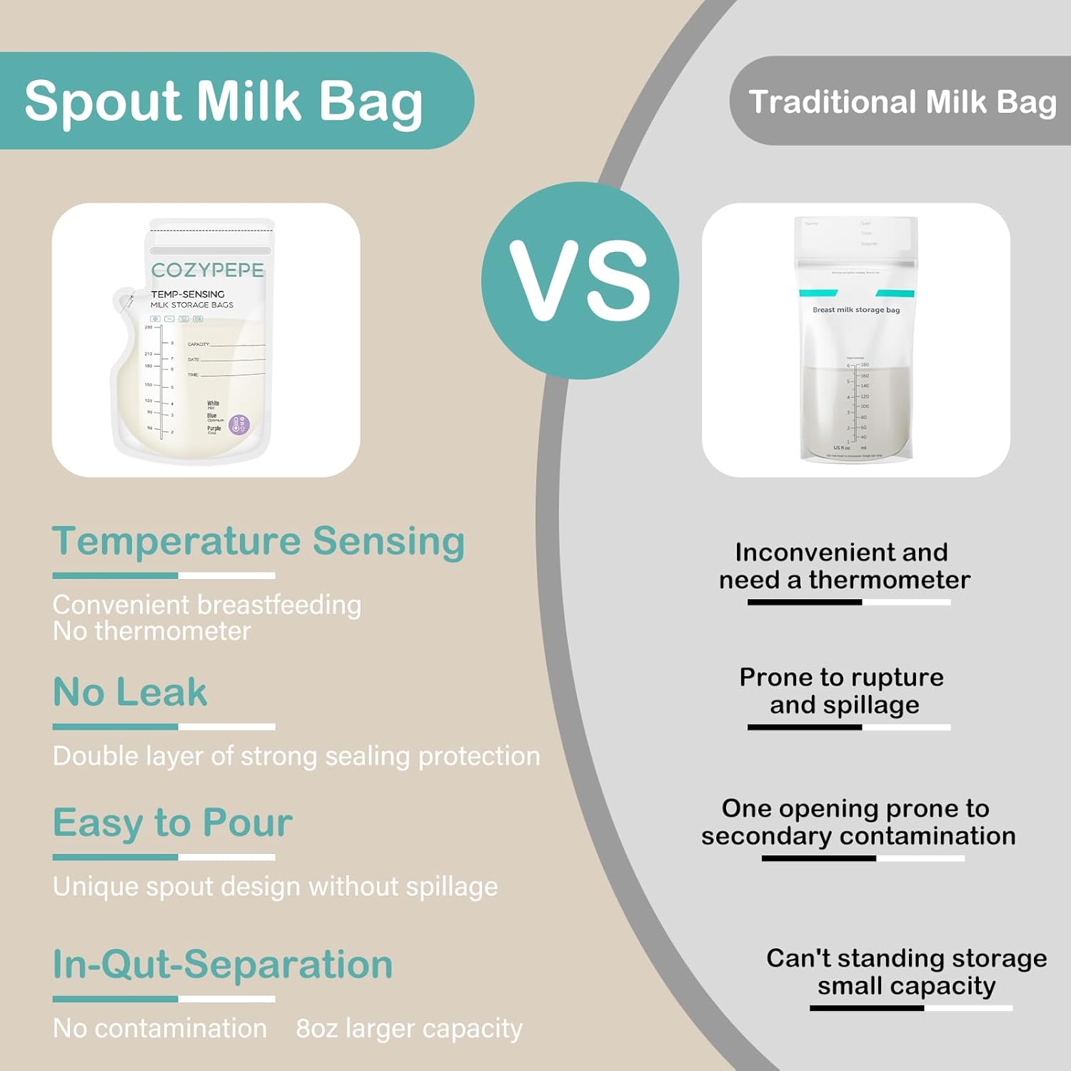 Highlights the advantages of the Spout Milk Bag over a traditional milk bag, emphasizing features like temperature sensing, leak-proof design, and ease of use.