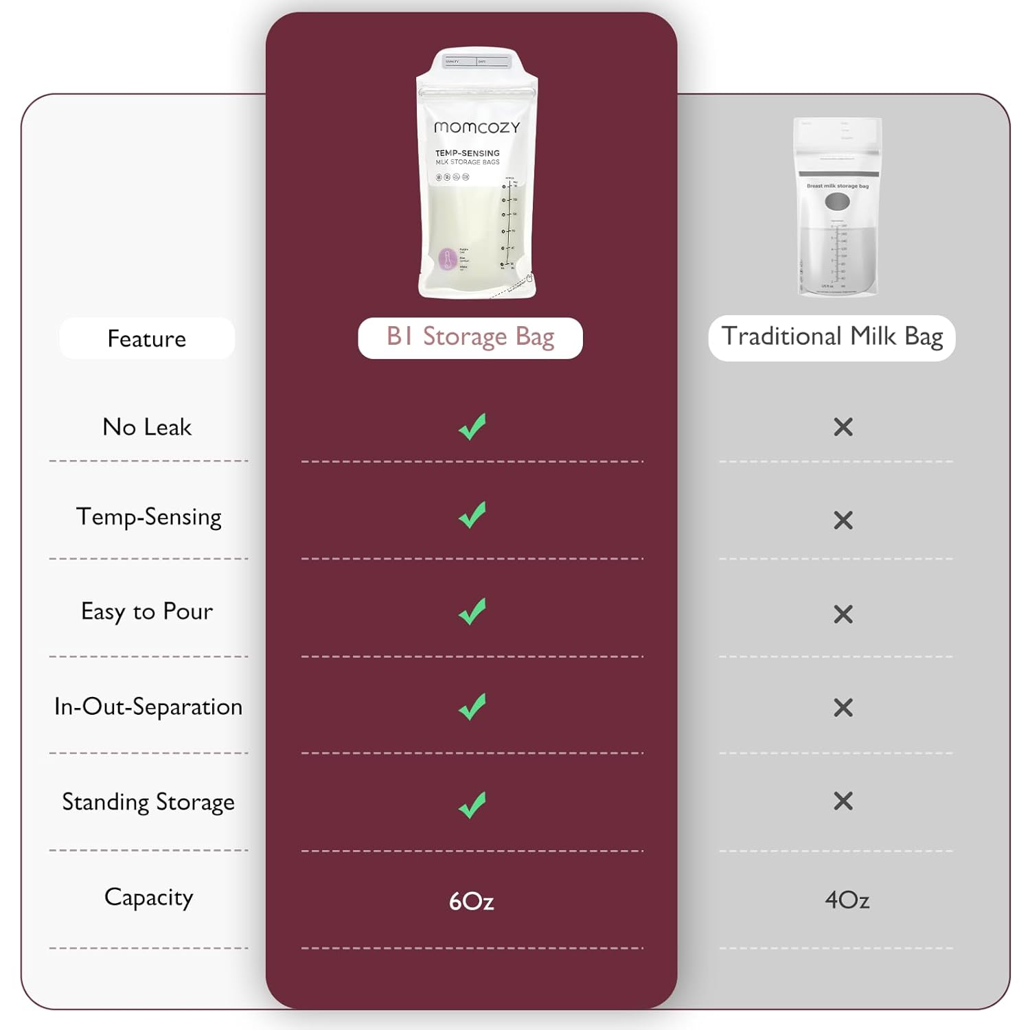 Momcozy Breastmilk Storing Bags: Infographics