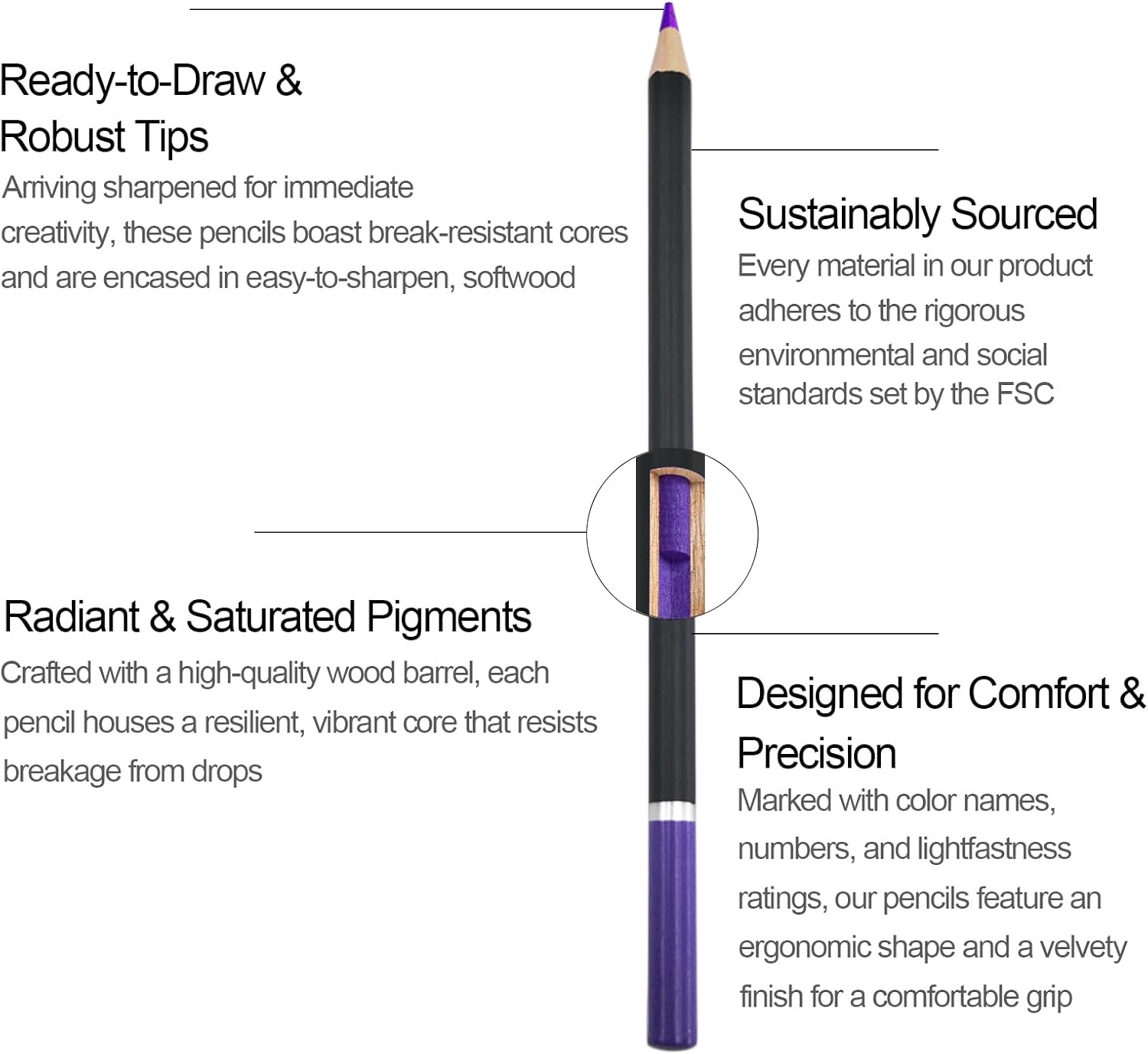 Highlights multiple key features of the colored pencil to demonstrate its quality, sustainability, and user-friendly design.