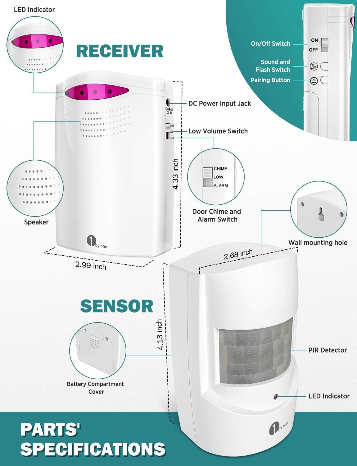 Highlights key features and specifications of the receiver and sensor units to inform customers about the product's functionality and size.
