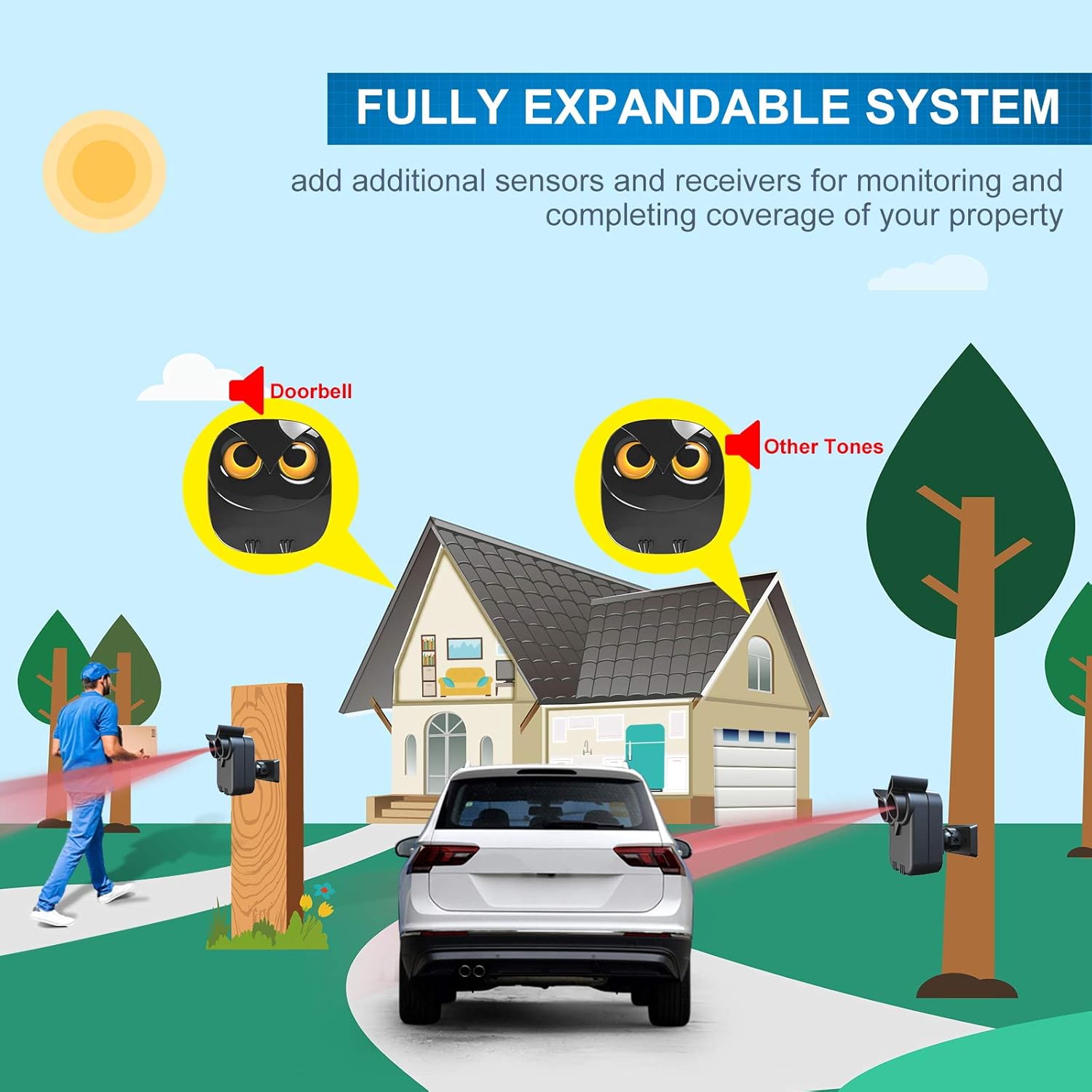 Driveway Alarm- 1/2 Mile Long Range Wireless Driveway Alarm Outdoor Weather Resistant…: Infographics