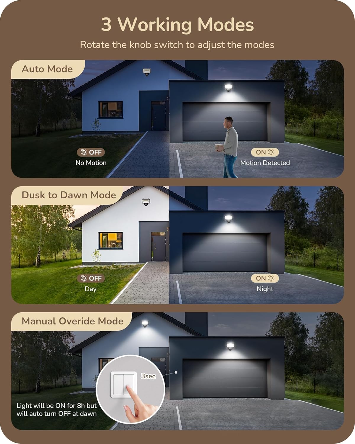 EDISHINE Motion Sensor: Infographics