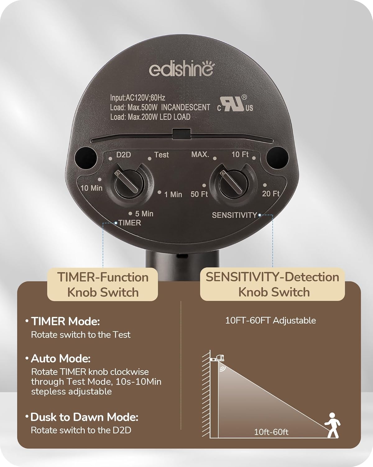 EDISHINE Motion Sensor: Infographics