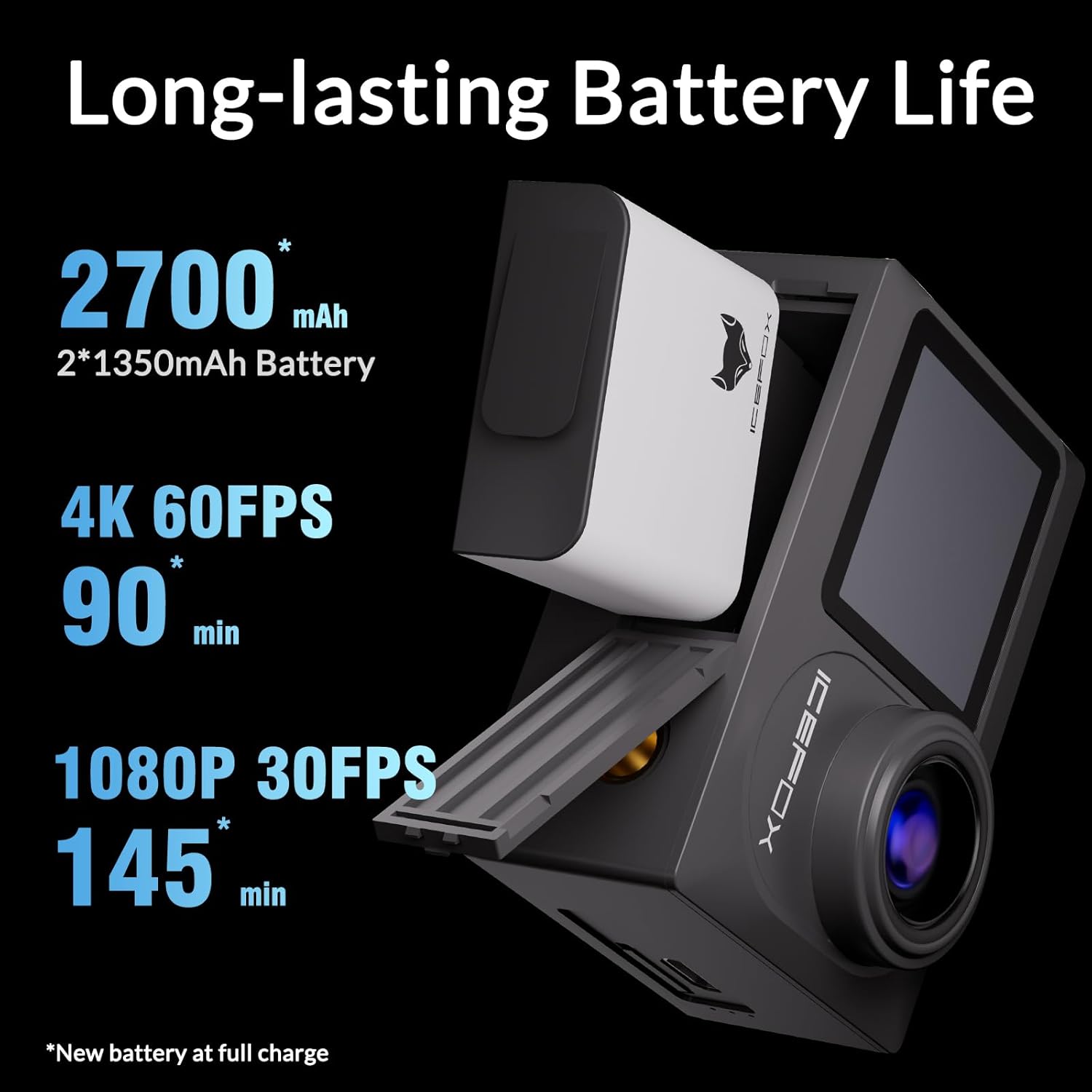 icefox i8 Action Camera with 4K 60FPS 20MP: Infographics