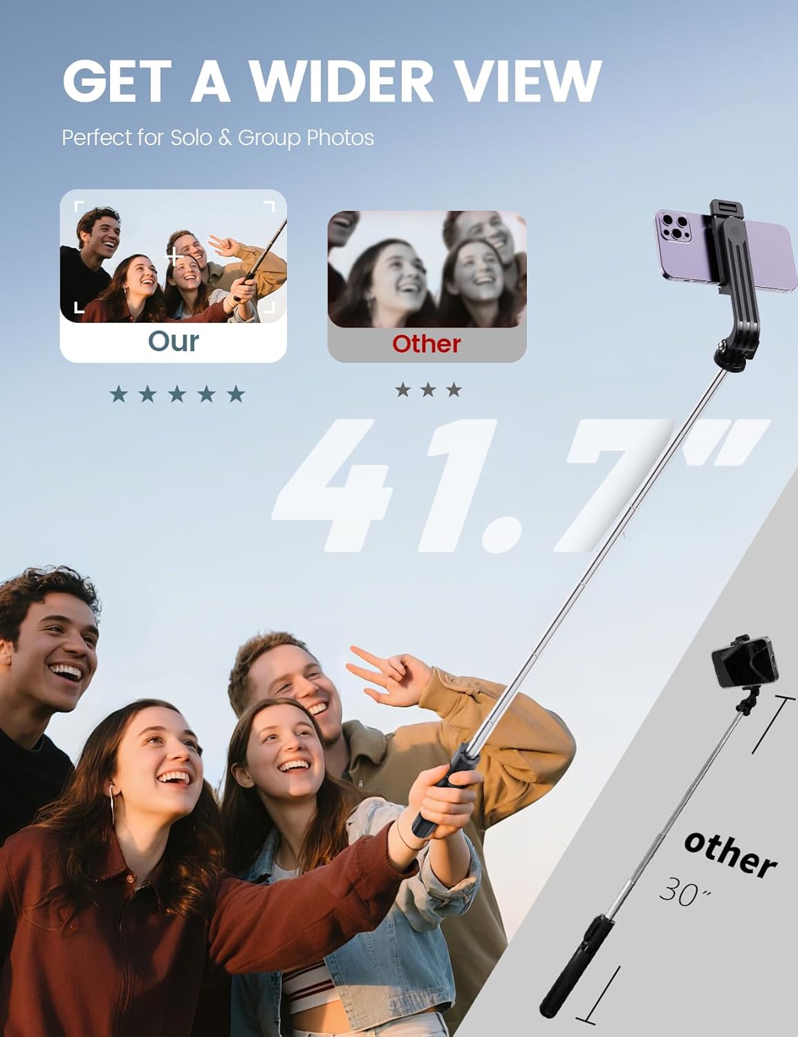 Selfie Stick Tripod with Remote: Infographics