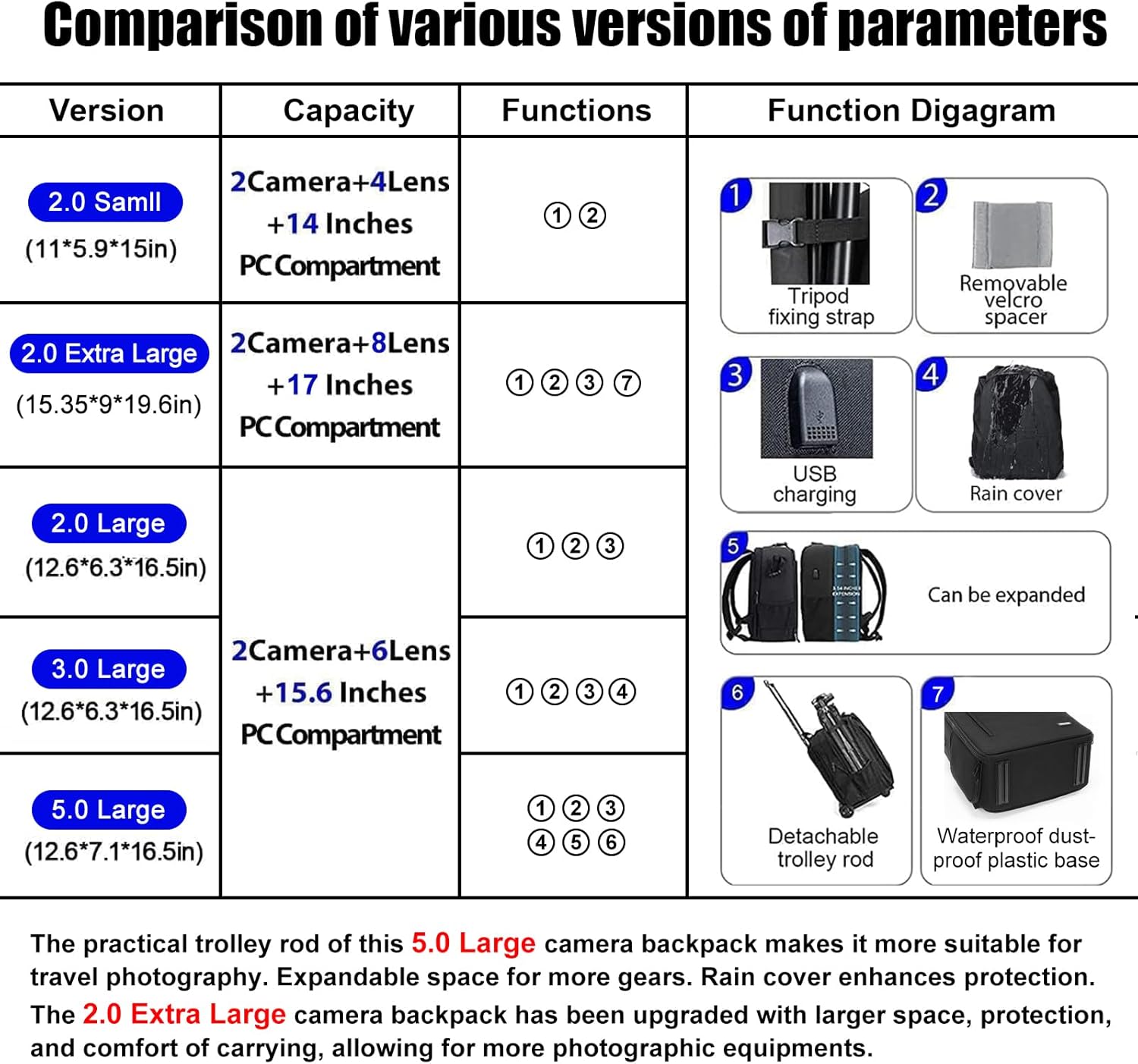 CADeN Camera Backpack Bag Professional for DSLR/SLR Mirrorless Camera Waterproof: Infographics