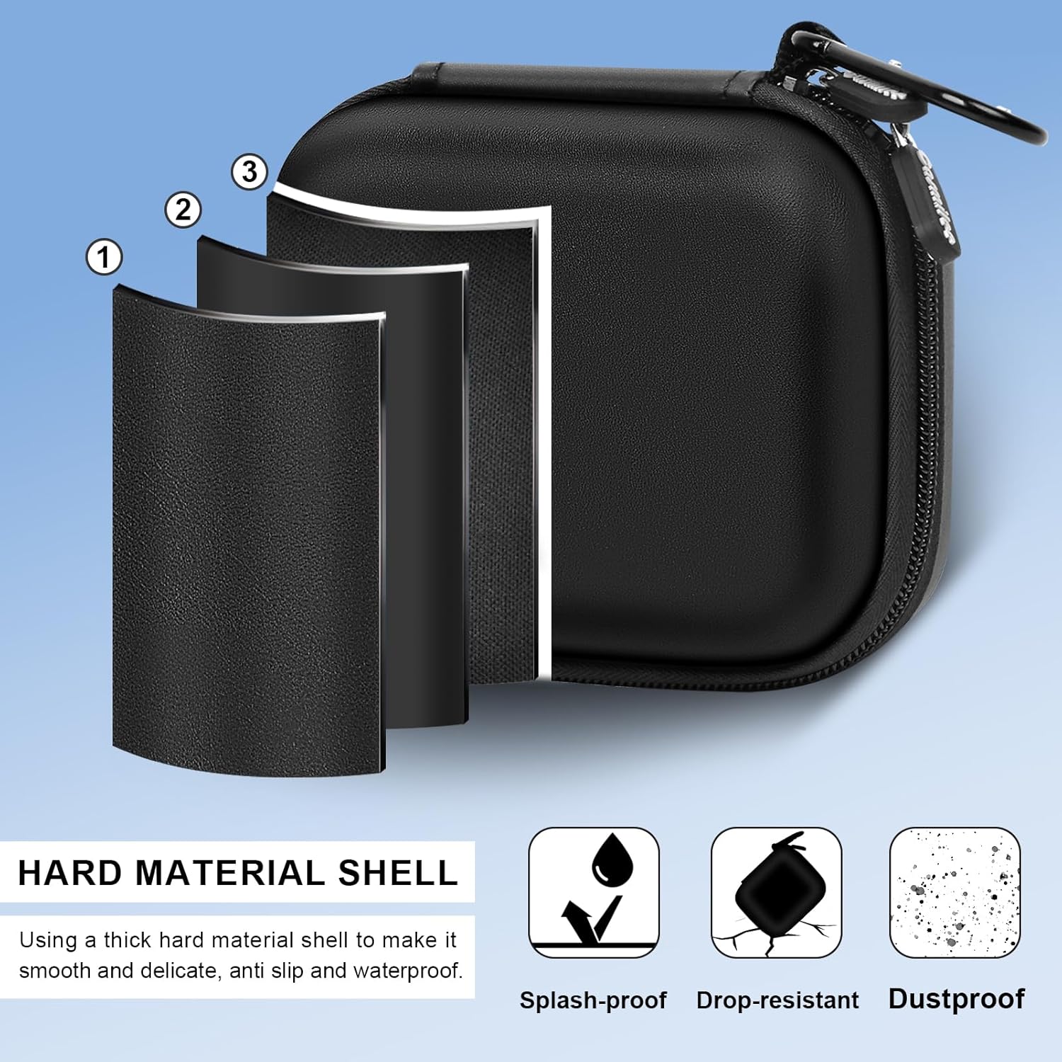 Mini Body Camera Case: Infographics