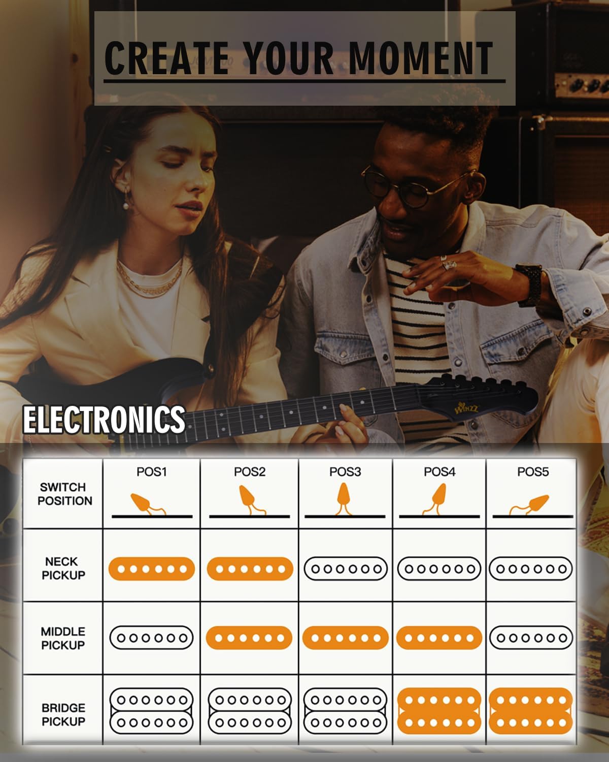 Winzz Adult Electric Guitar 4/4 Full Size: Infographics