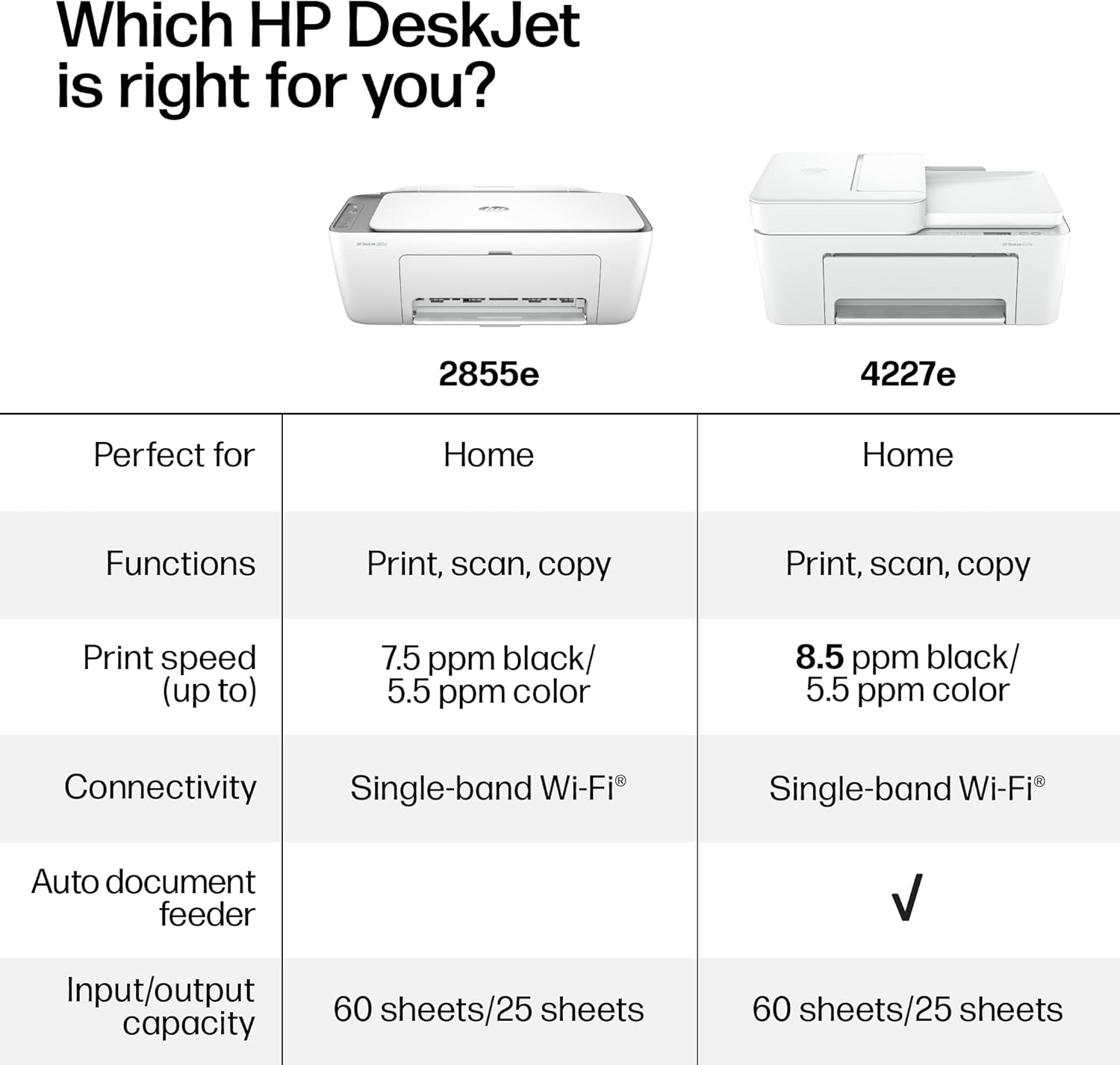Guides shoppers in selecting the right HP DeskJet printer model by comparing key features and specifications.
