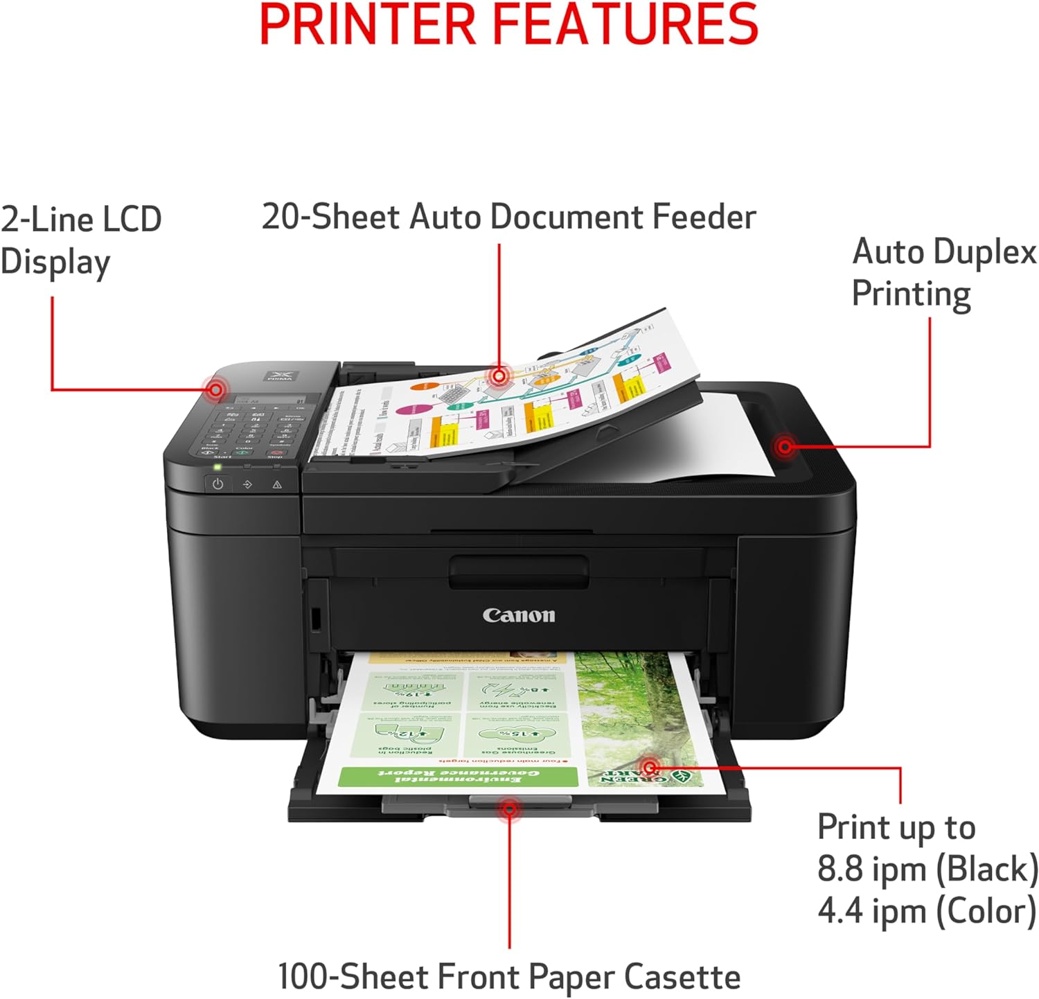Highlights multiple key features of the printer to showcase its versatility and efficiency for potential buyers.