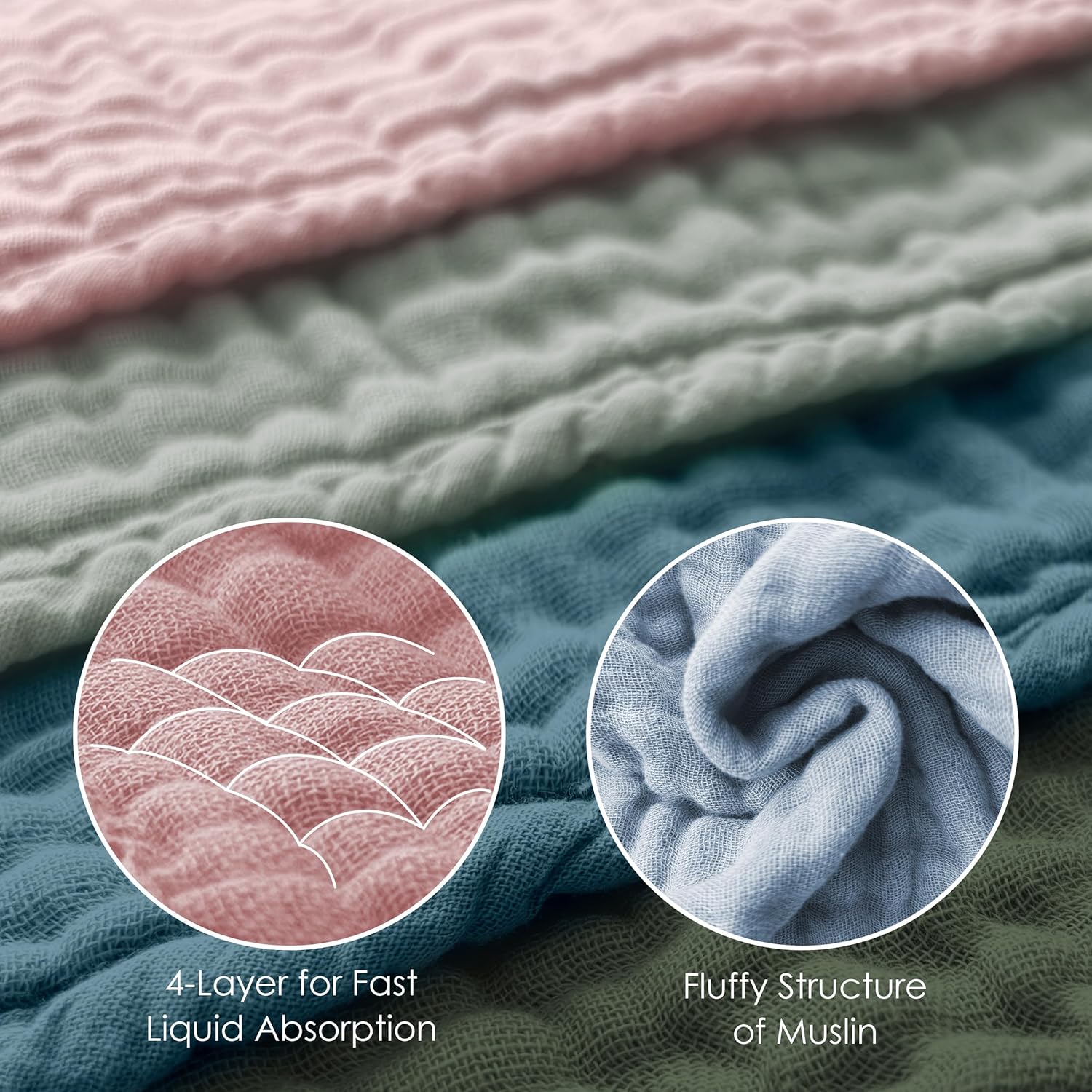 Highlights the unique 4-layer structure for fast liquid absorption and the fluffy texture of the muslin fabric, emphasizing the product's superior absorbency and softness.