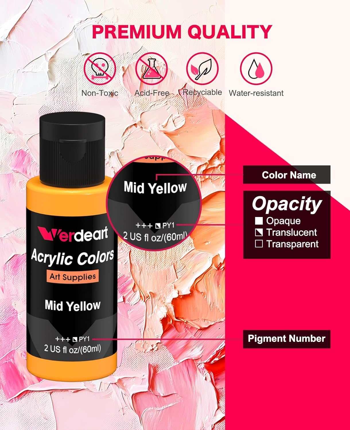 Acrylic Paint Set: Infographics